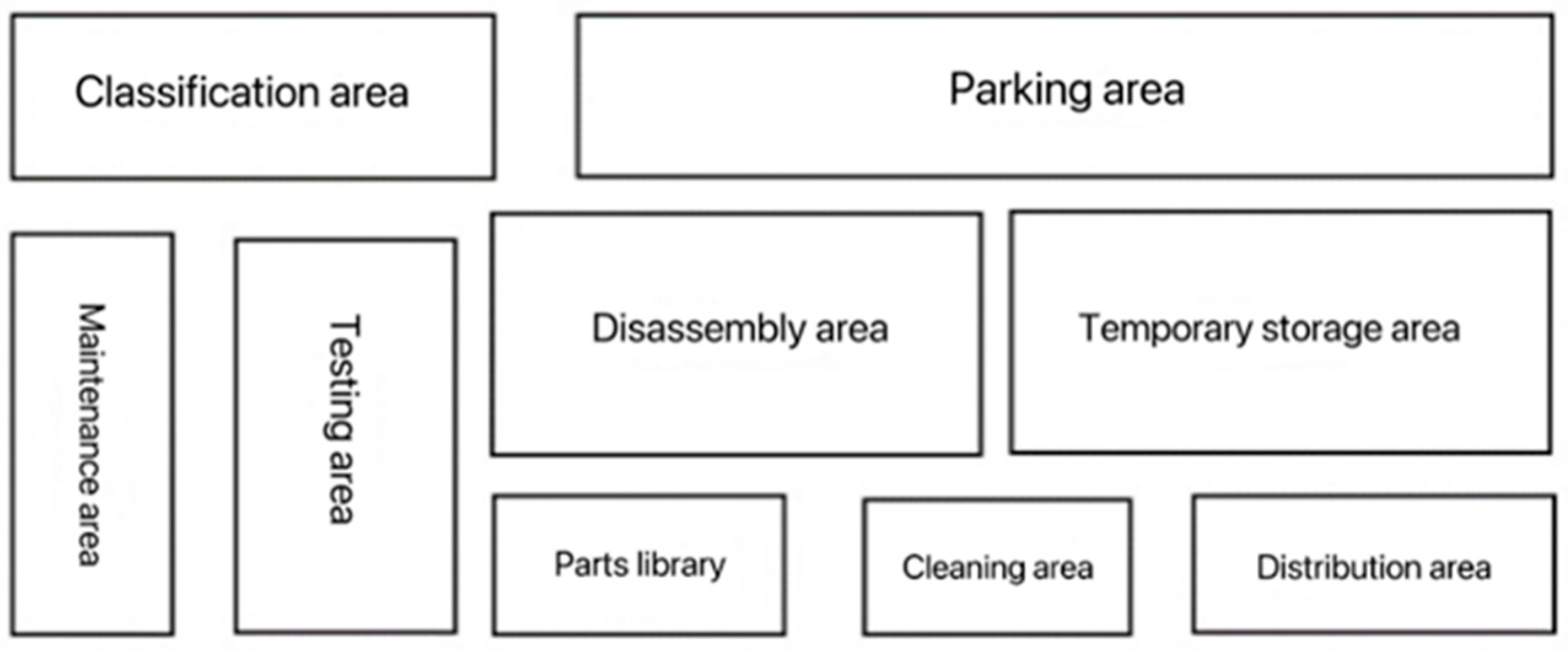 Sustainability 15 05241 g010 Sustainability 15 05241 g010