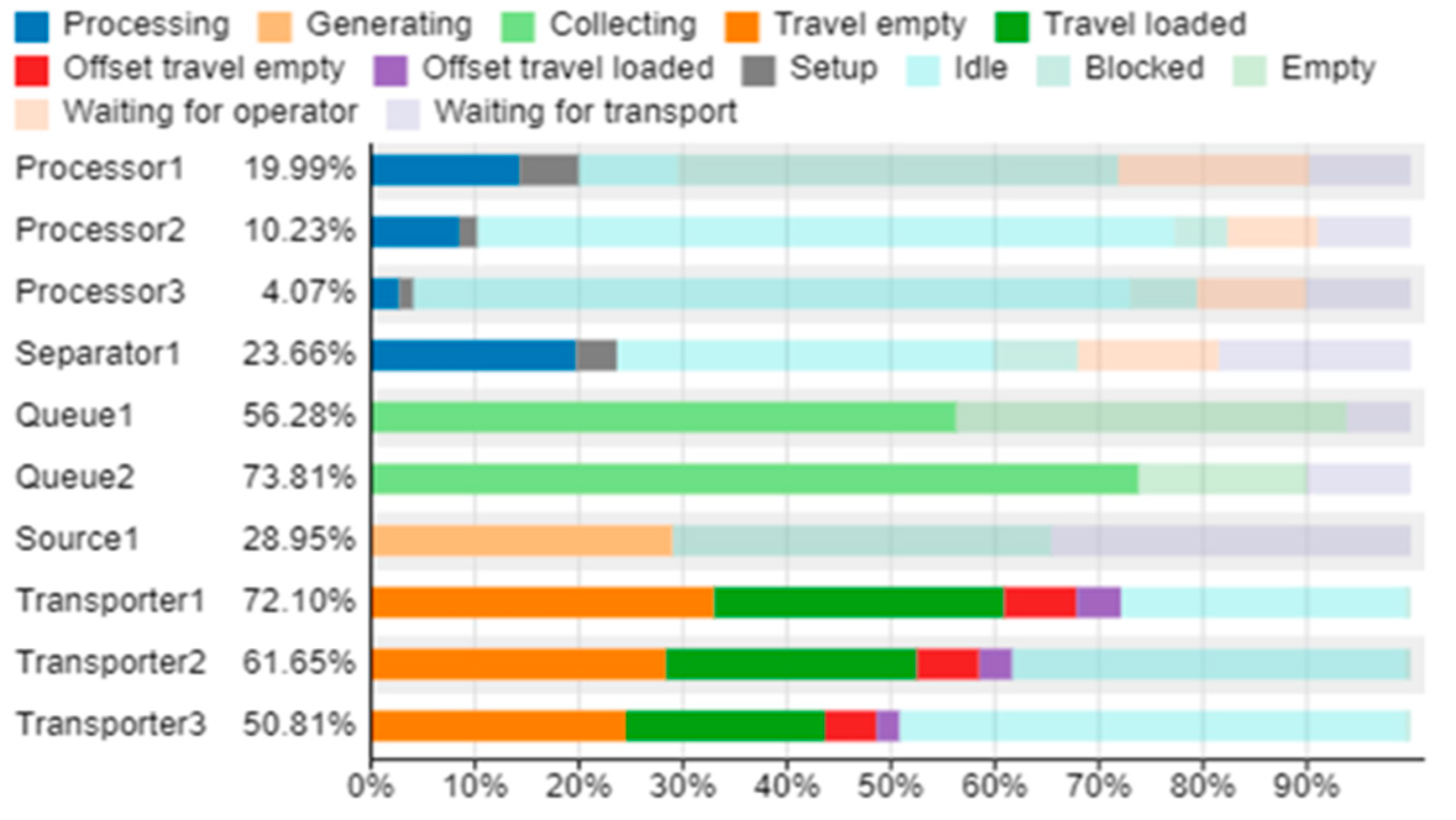 Sustainability 15 05241 g015 Sustainability 15 05241 g015