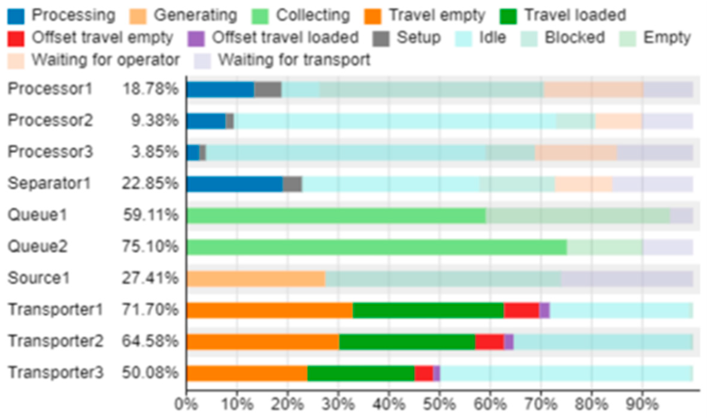 Sustainability 15 05241 g016 Sustainability 15 05241 g016