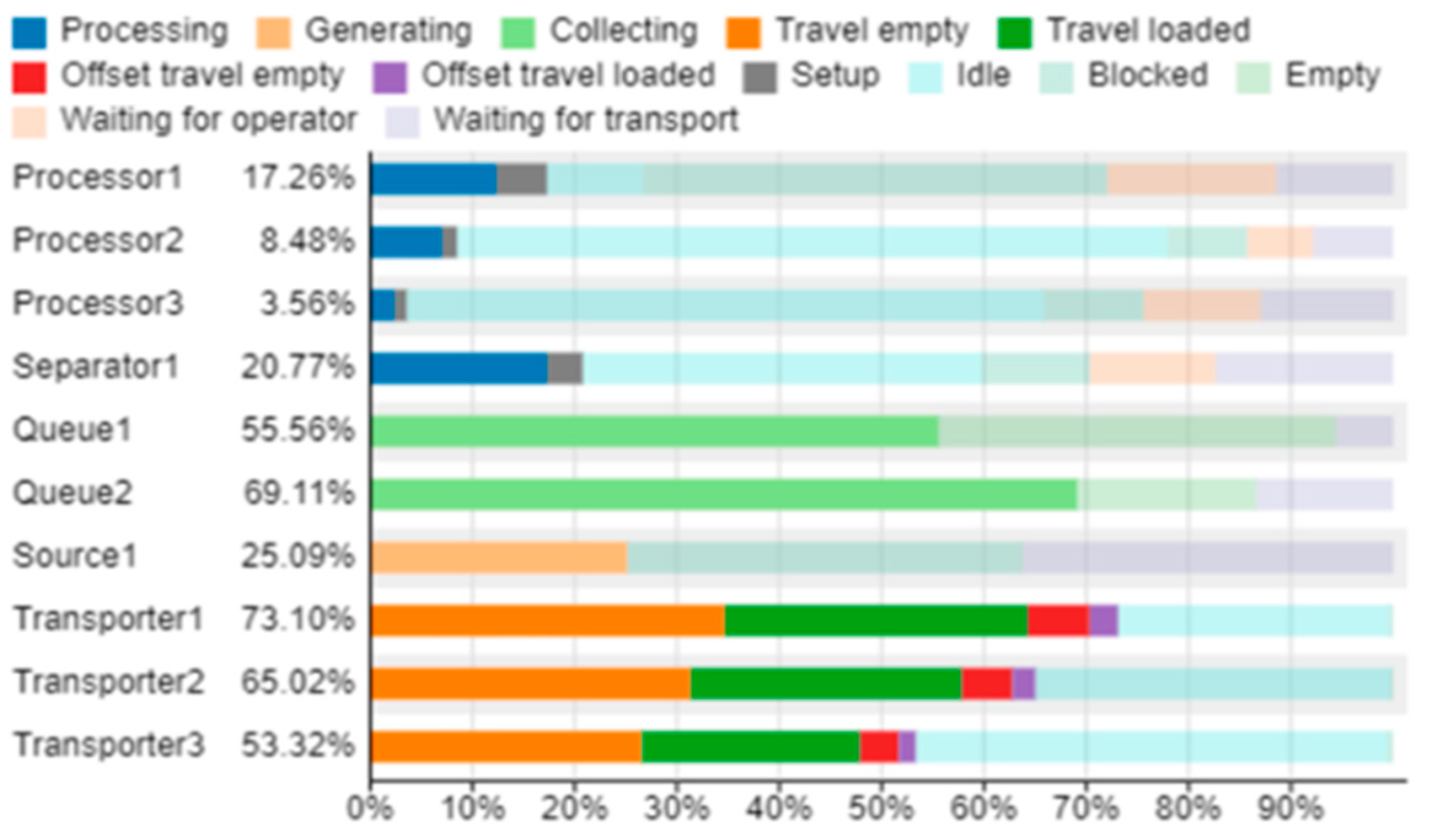 Sustainability 15 05241 g017 Sustainability 15 05241 g017