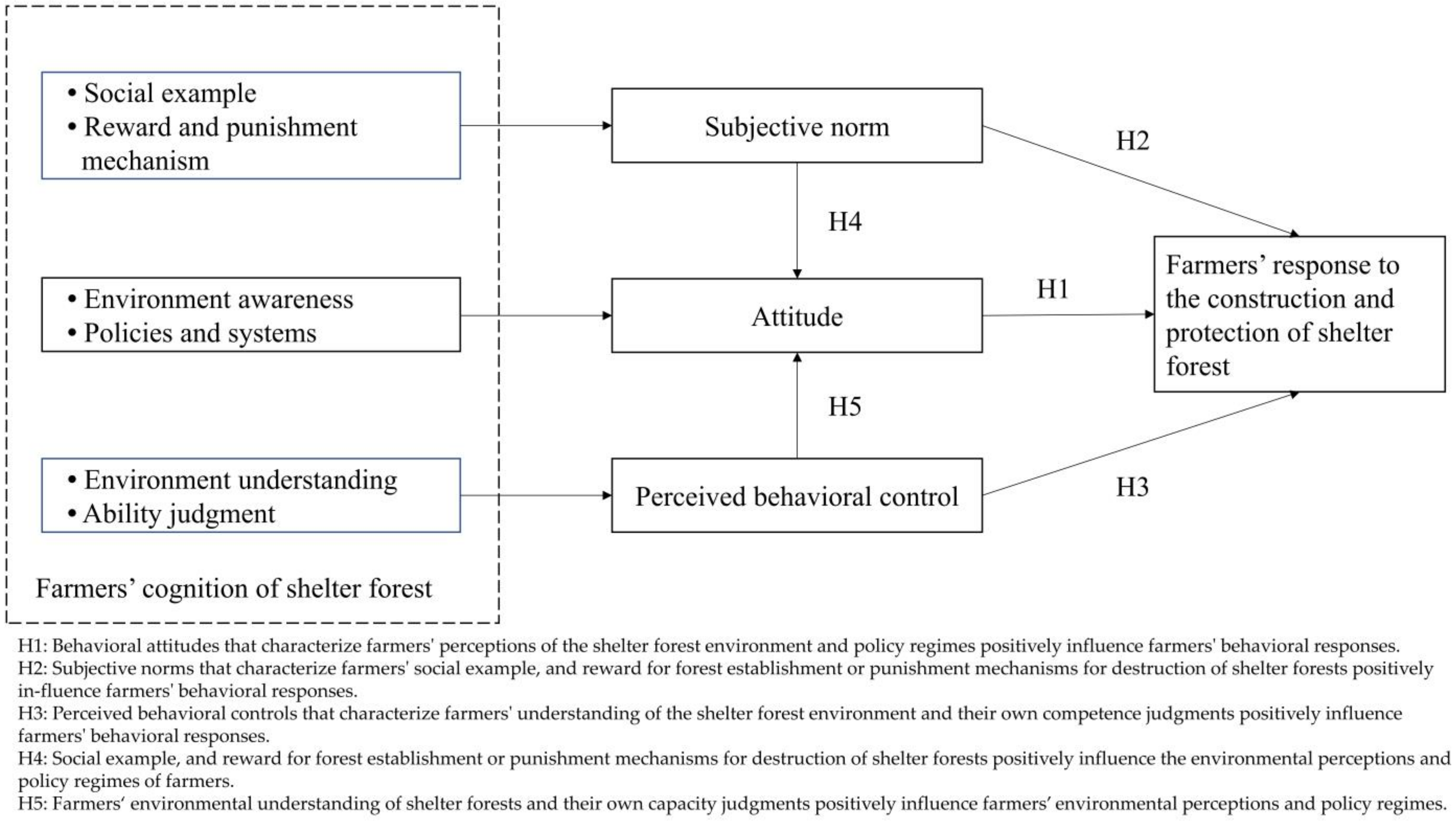 Sustainability 15 05242 g002