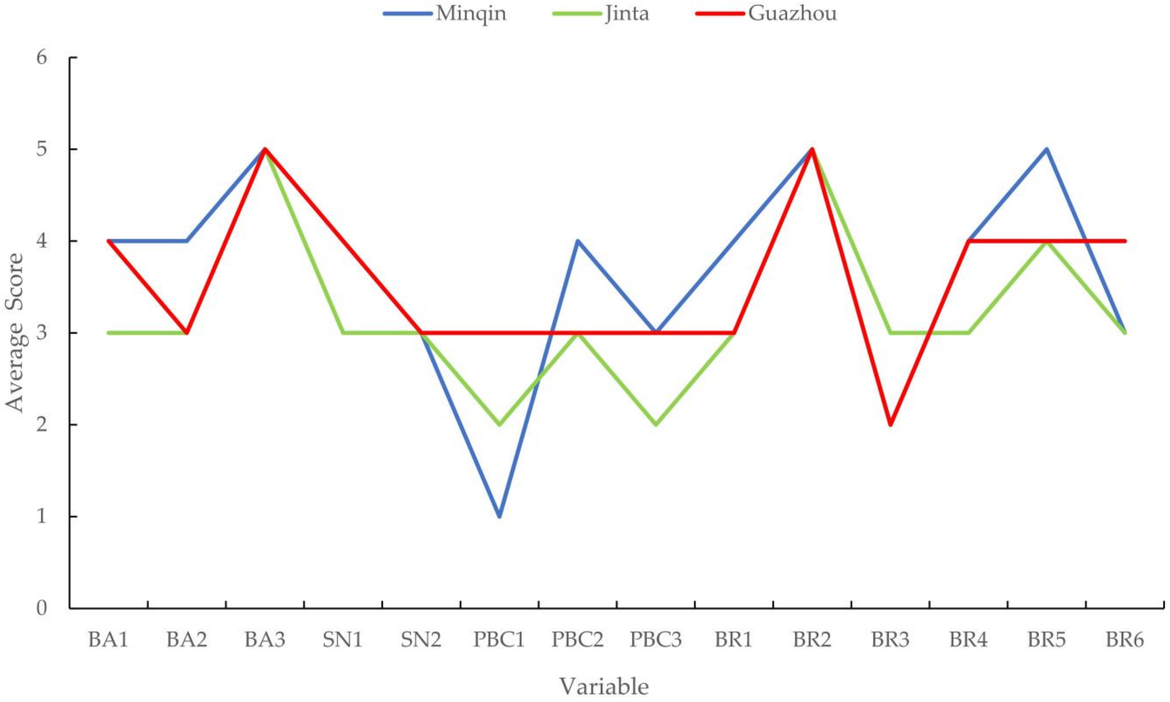 Sustainability 15 05242 g003