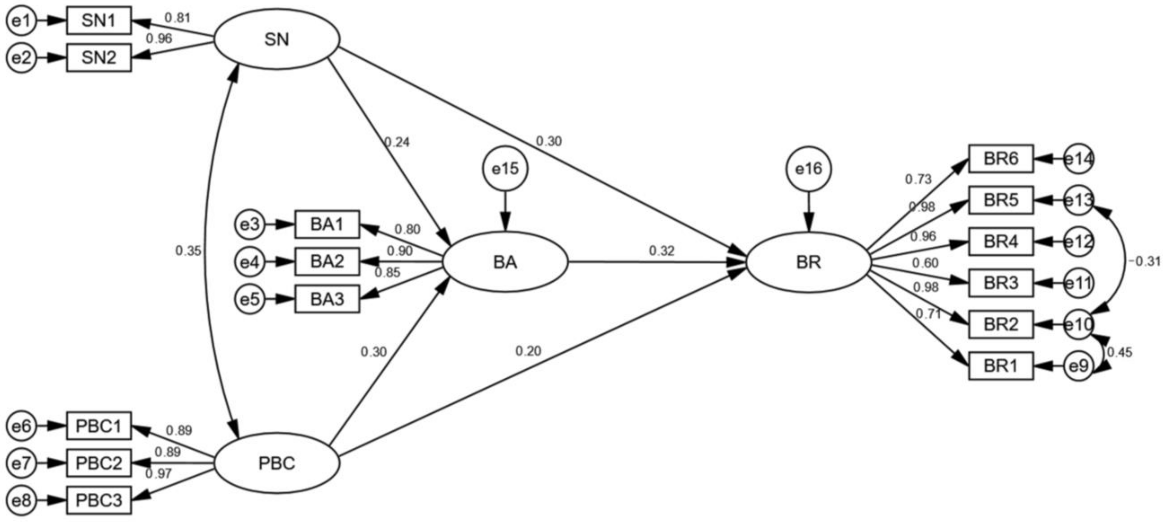 Sustainability 15 05242 g004