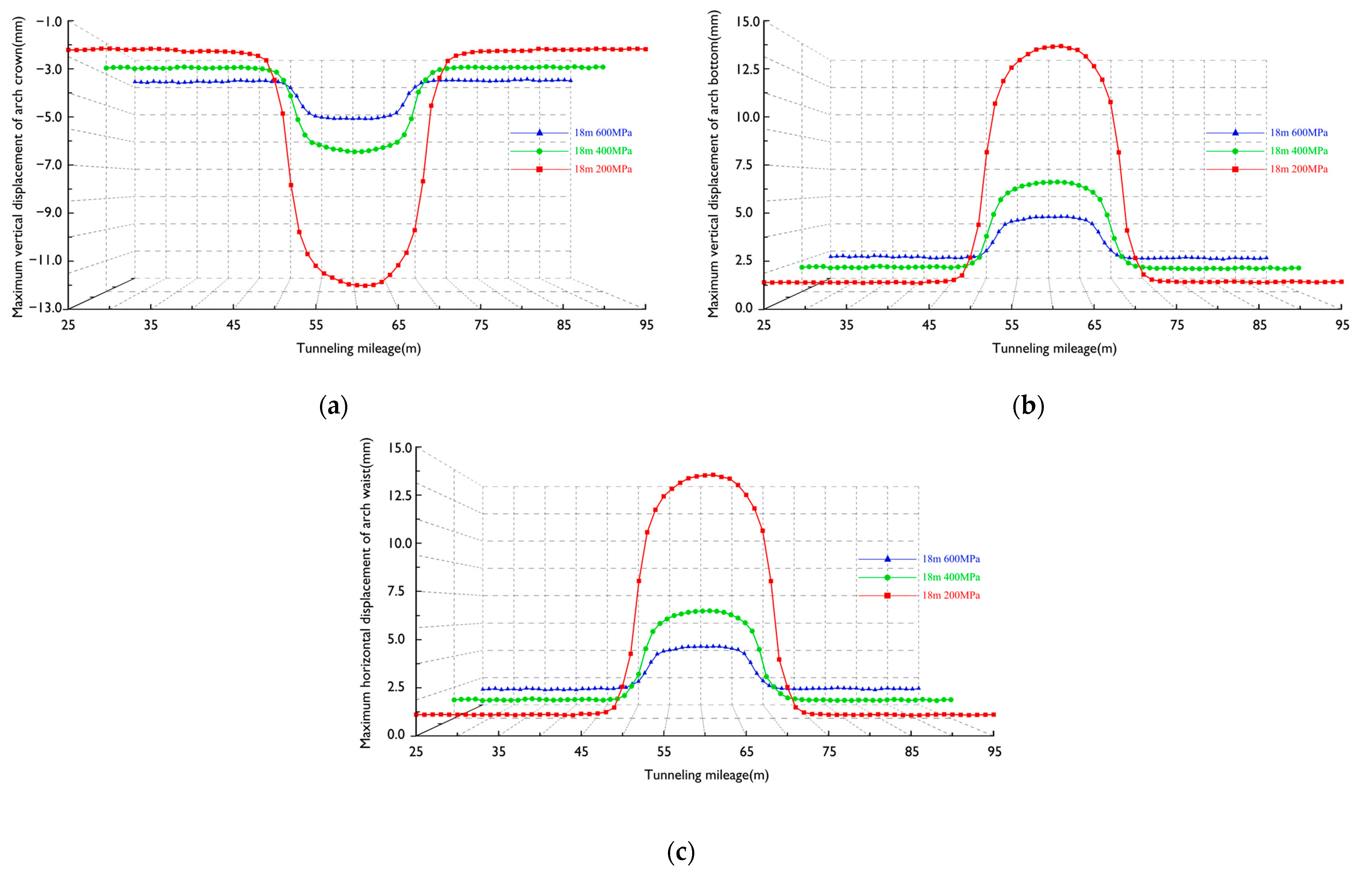 Sustainability 15 05243 g005