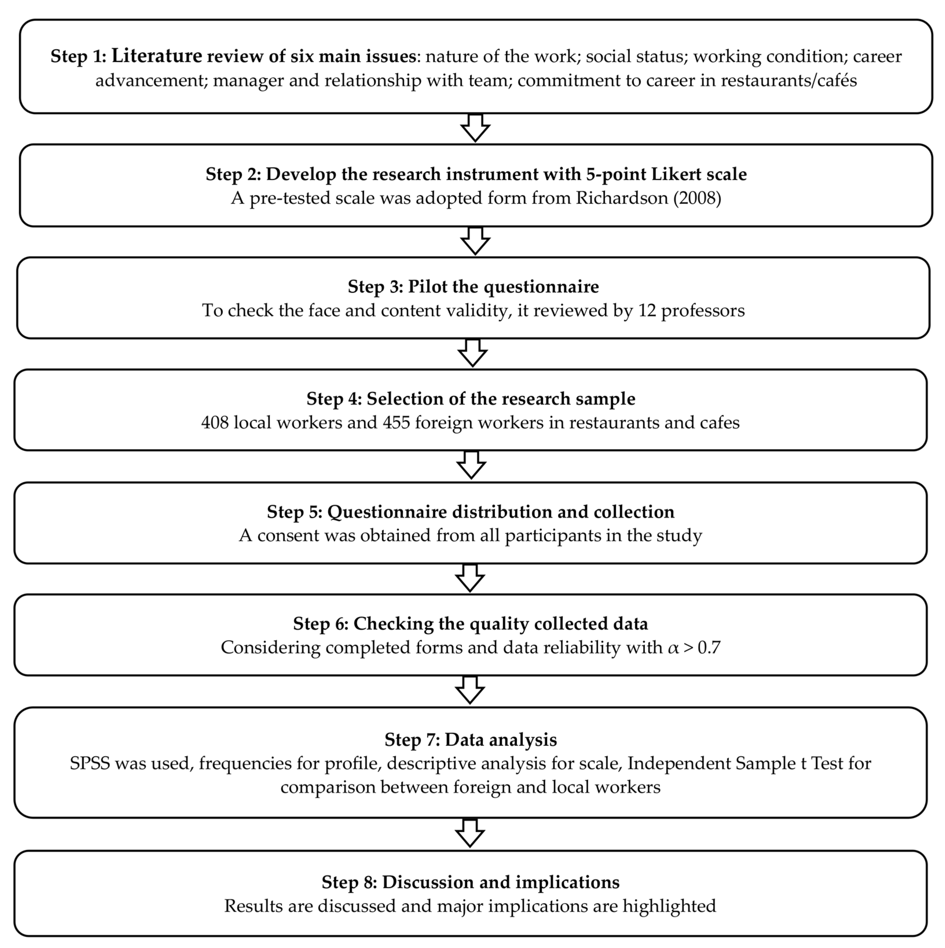 Sustainability 15 05244 g001
