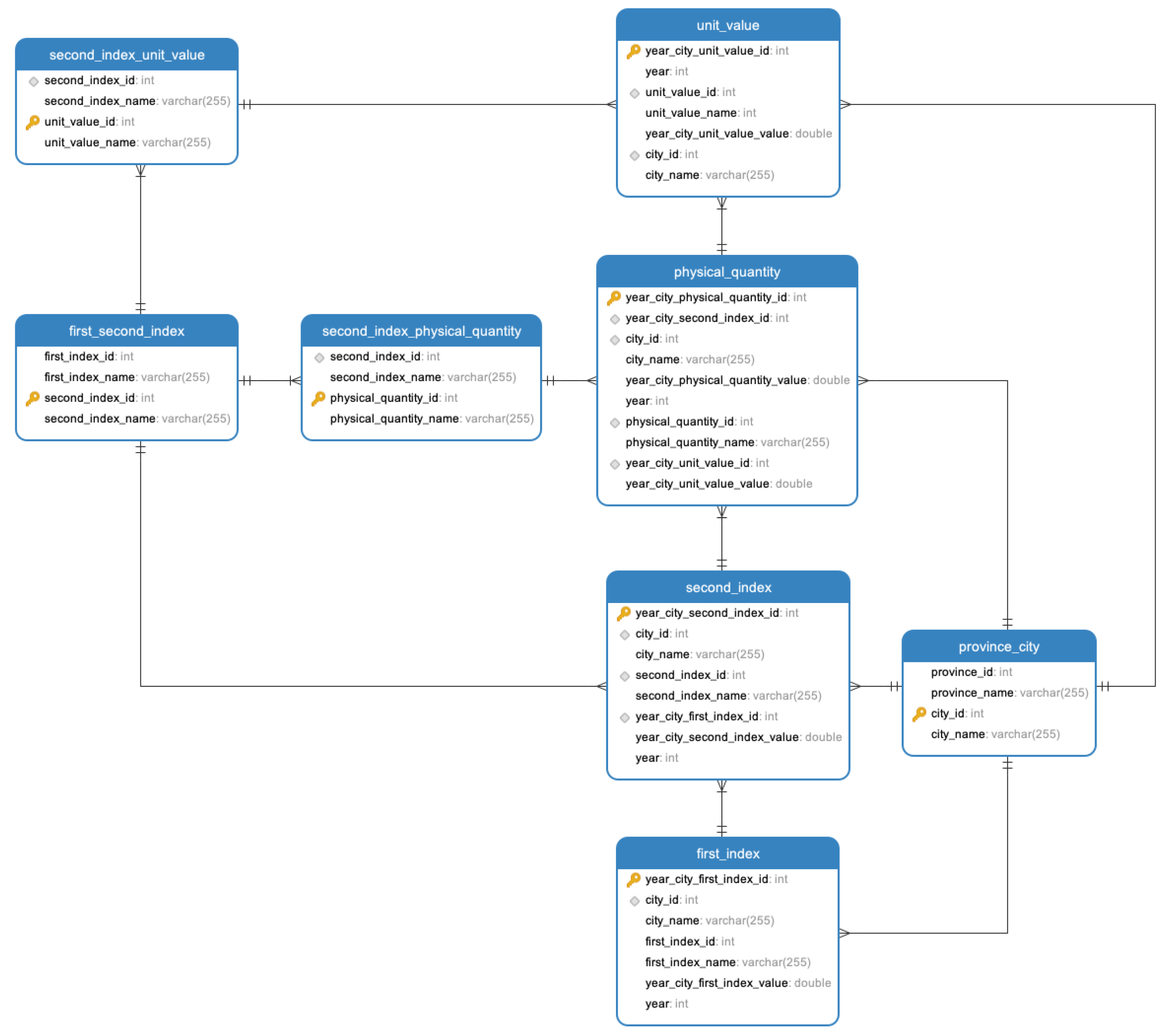 Sustainability 15 05247 g002