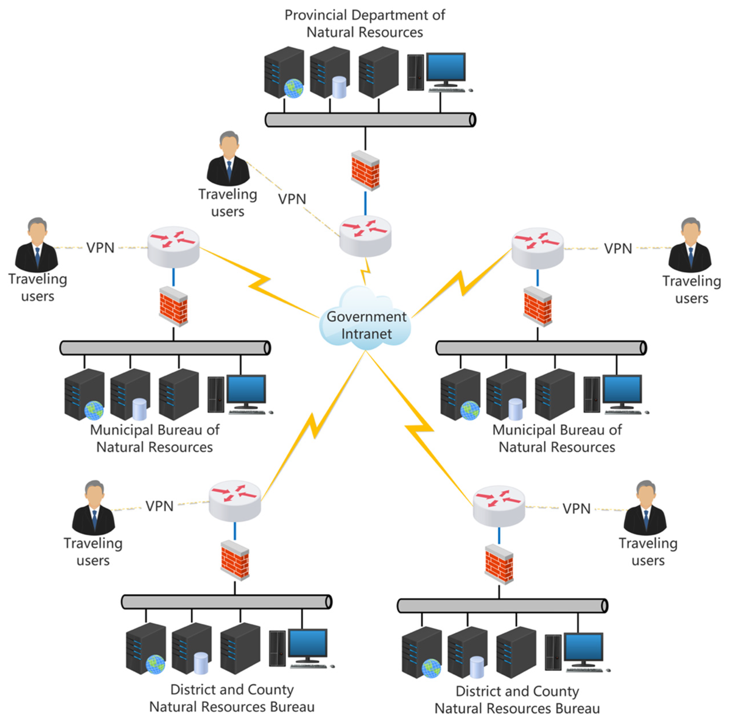 Sustainability 15 05247 g004