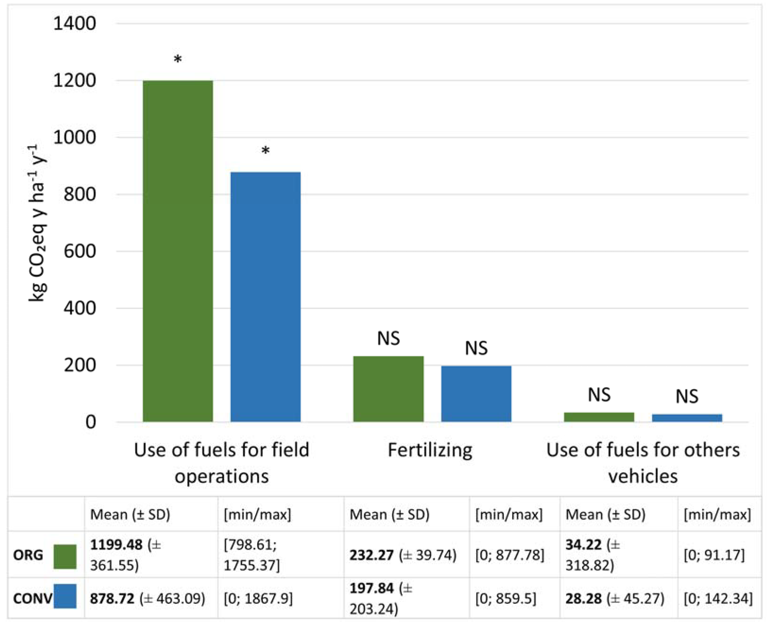 Sustainability 15 05252 g003