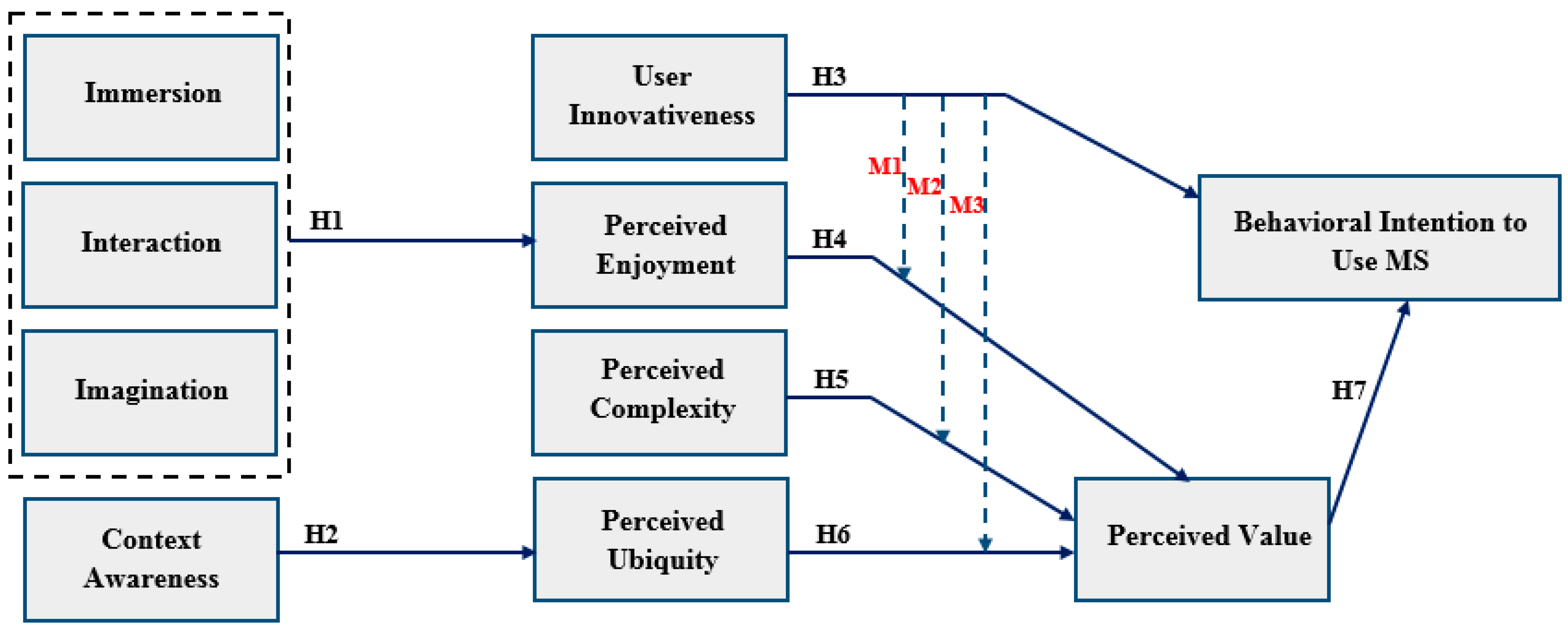 Sustainability 15 05257 g001