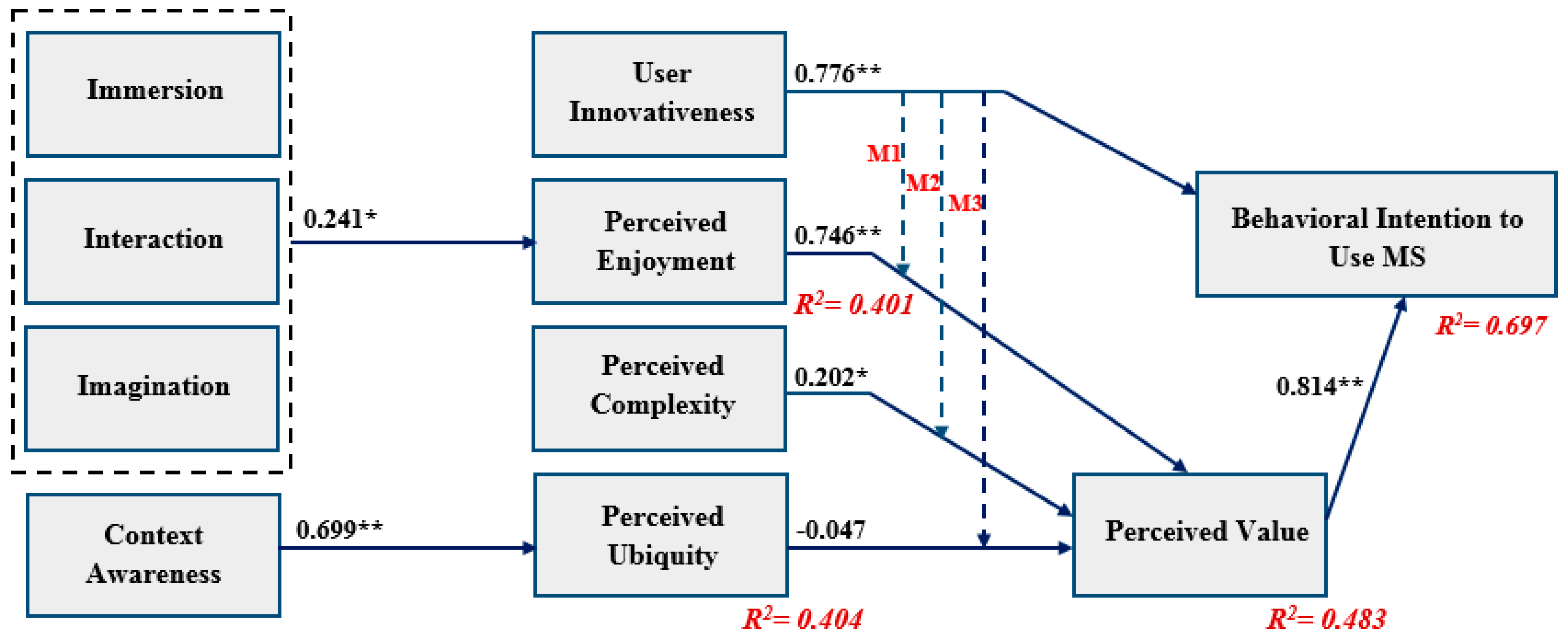 Sustainability 15 05257 g002