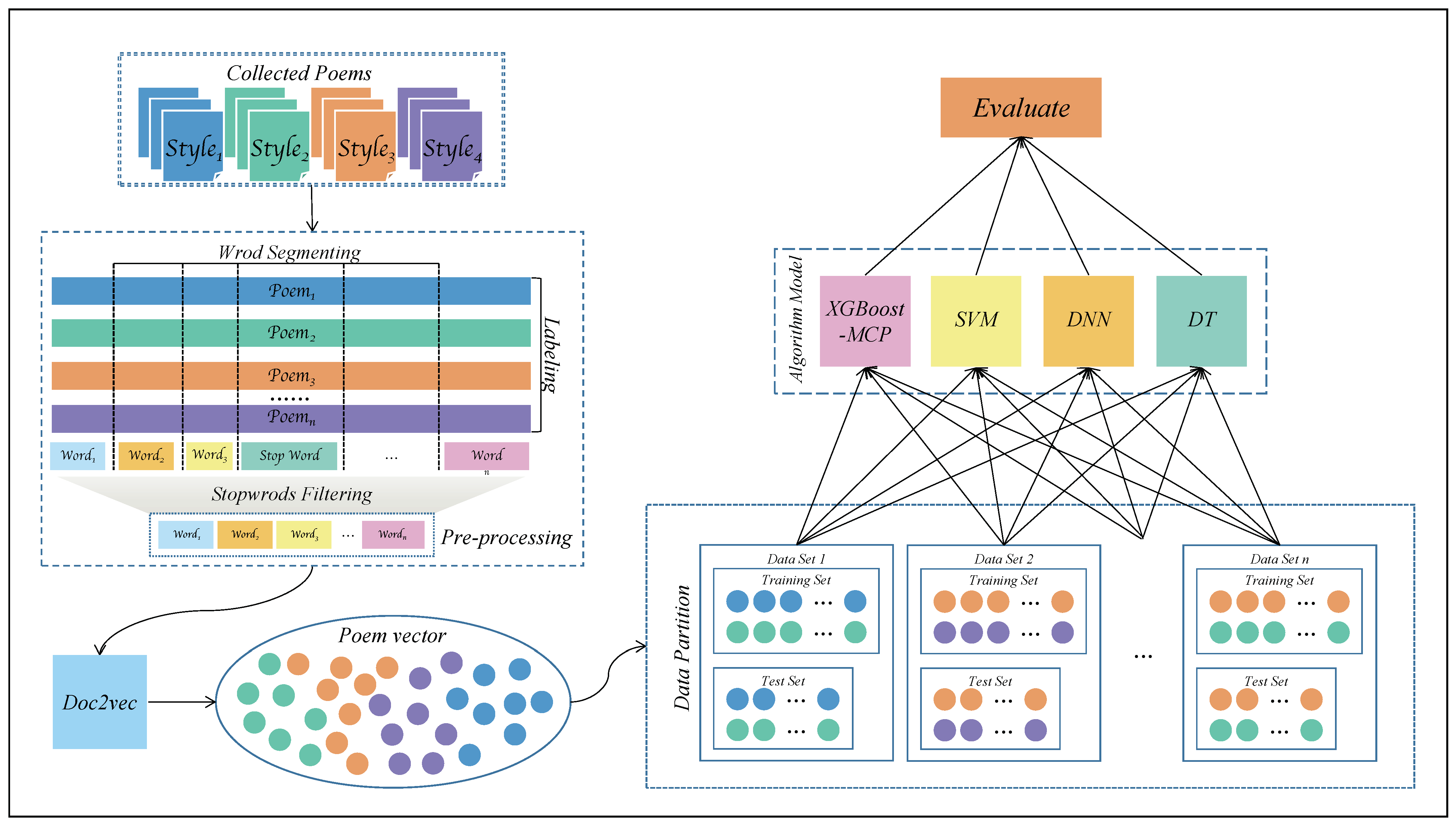 Sustainability 15 05265 g001