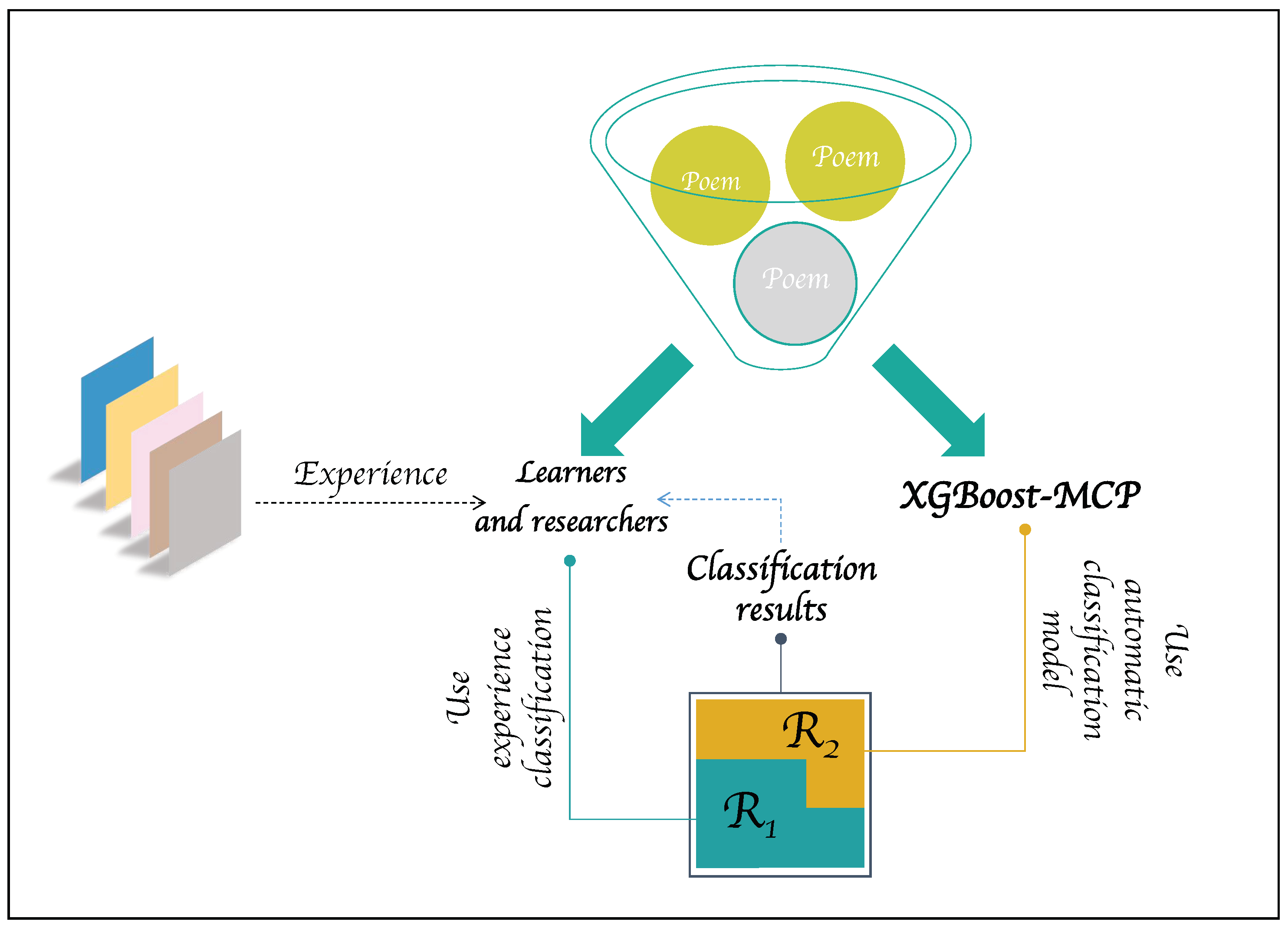 Sustainability 15 05265 g003