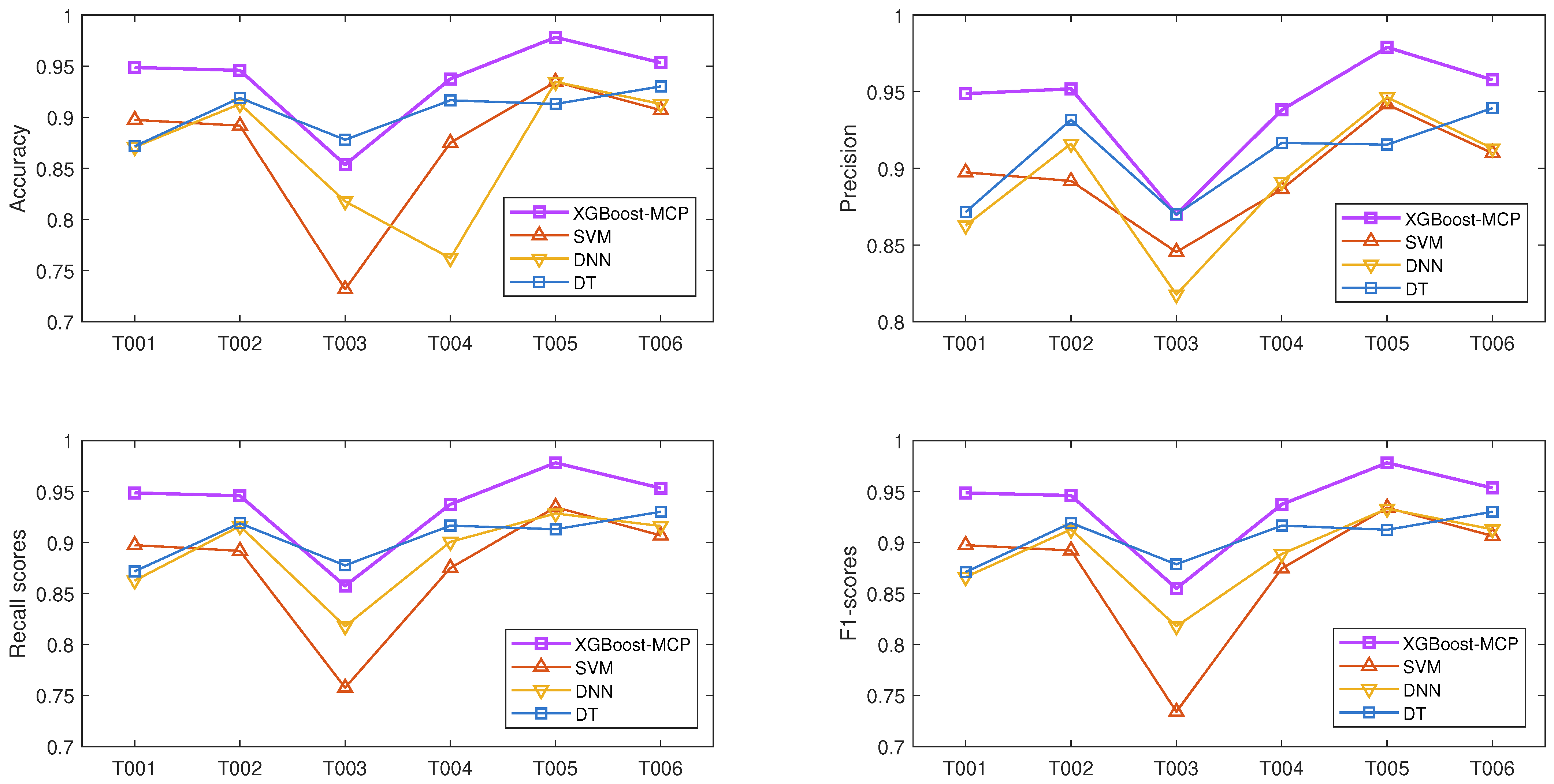 Sustainability 15 05265 g004