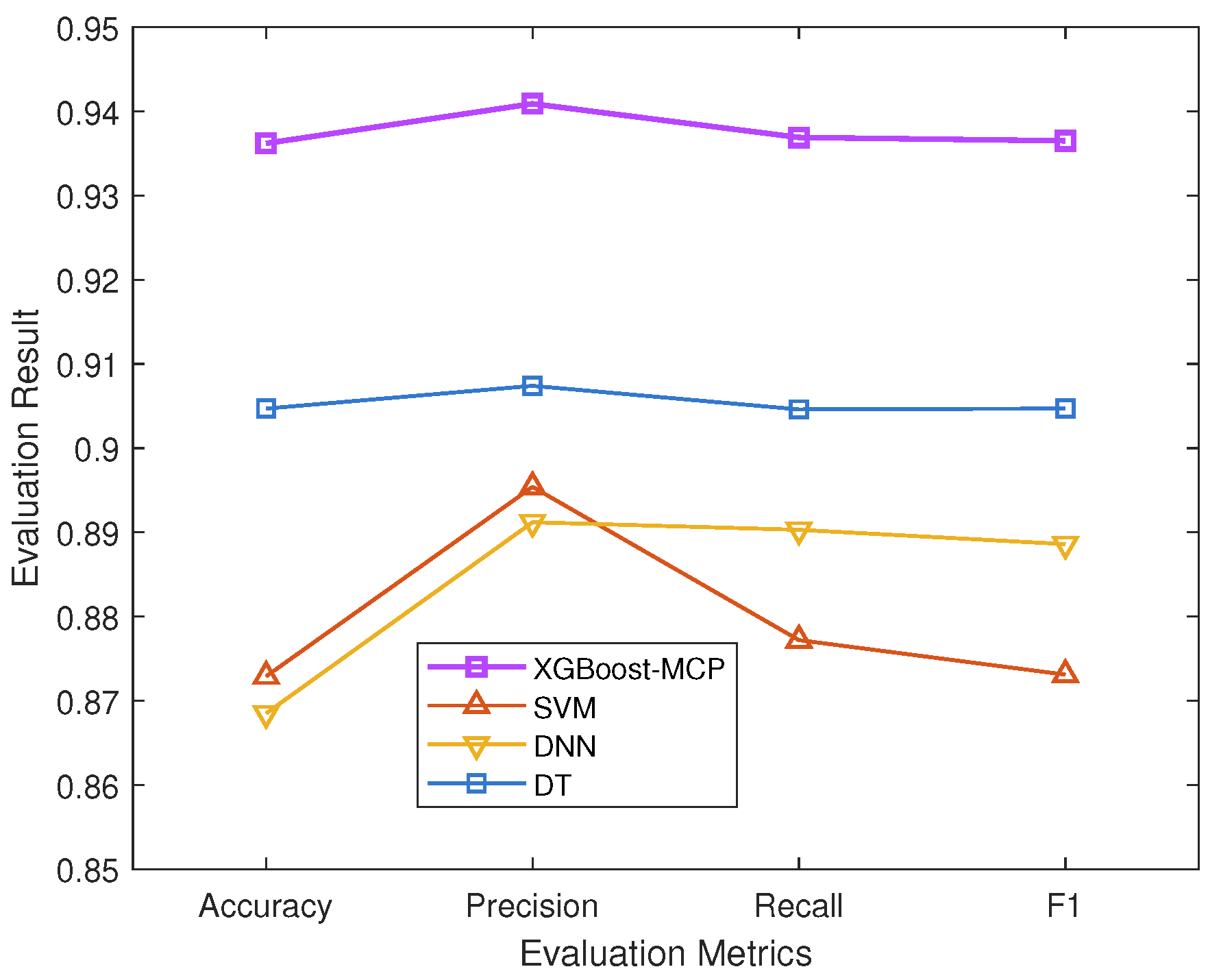 Sustainability 15 05265 g005