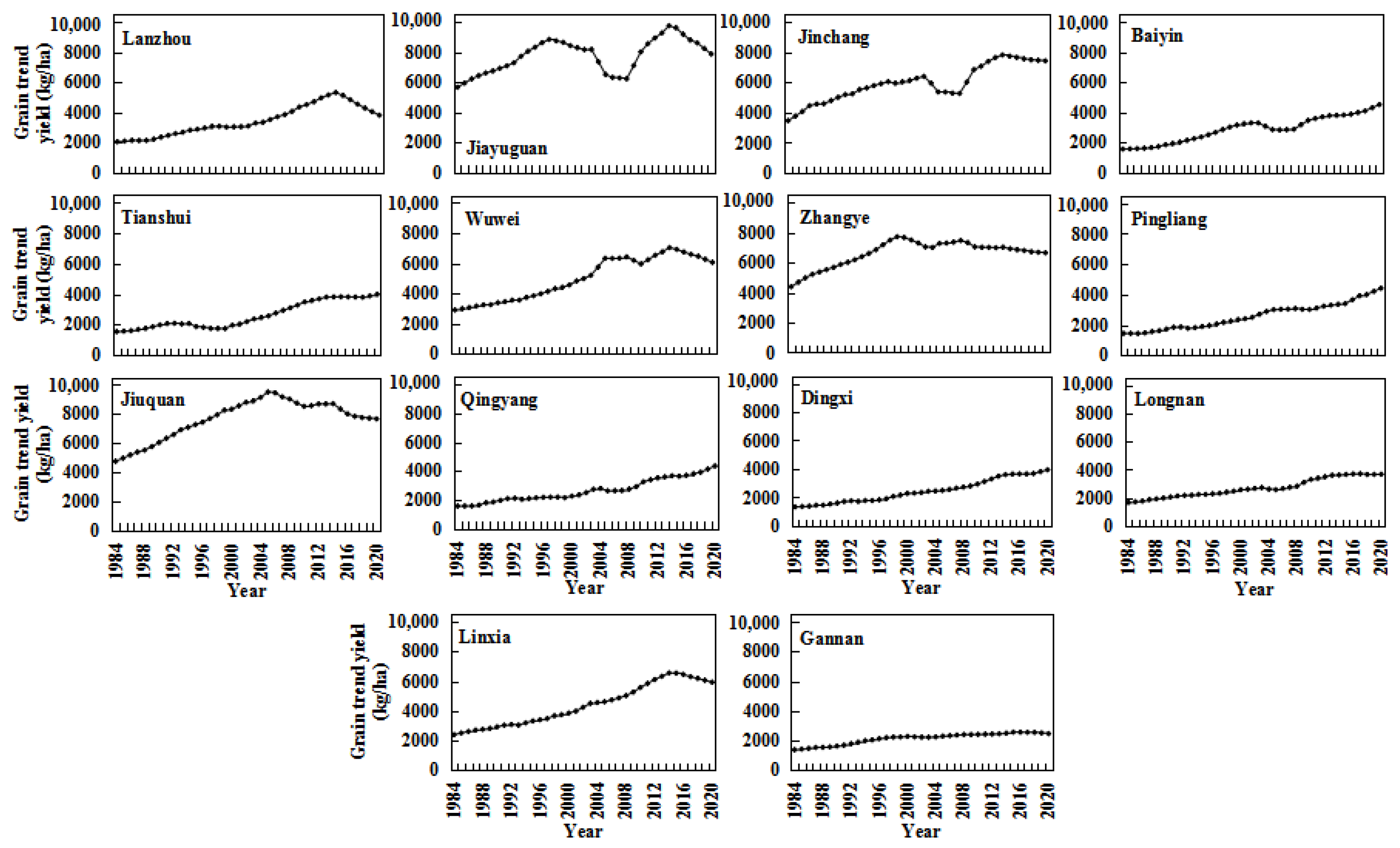 Sustainability 15 05266 g003