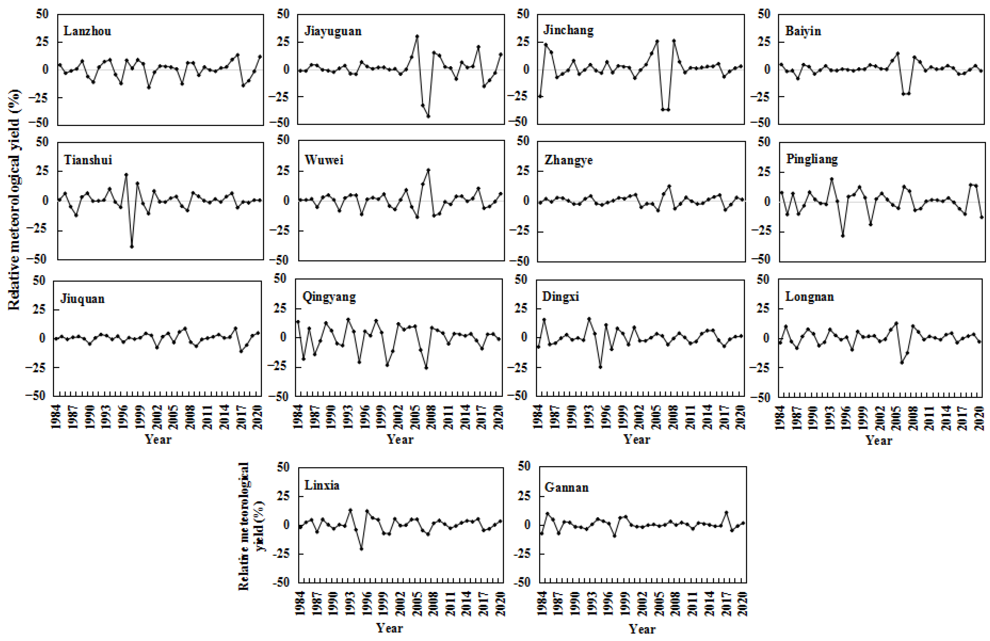 Sustainability 15 05266 g004