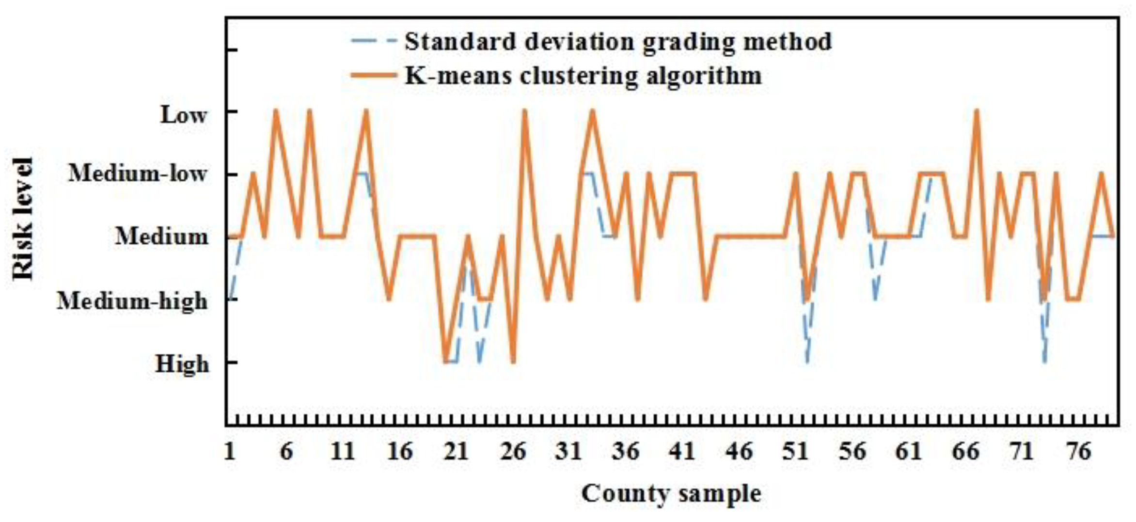 Sustainability 15 05266 g013