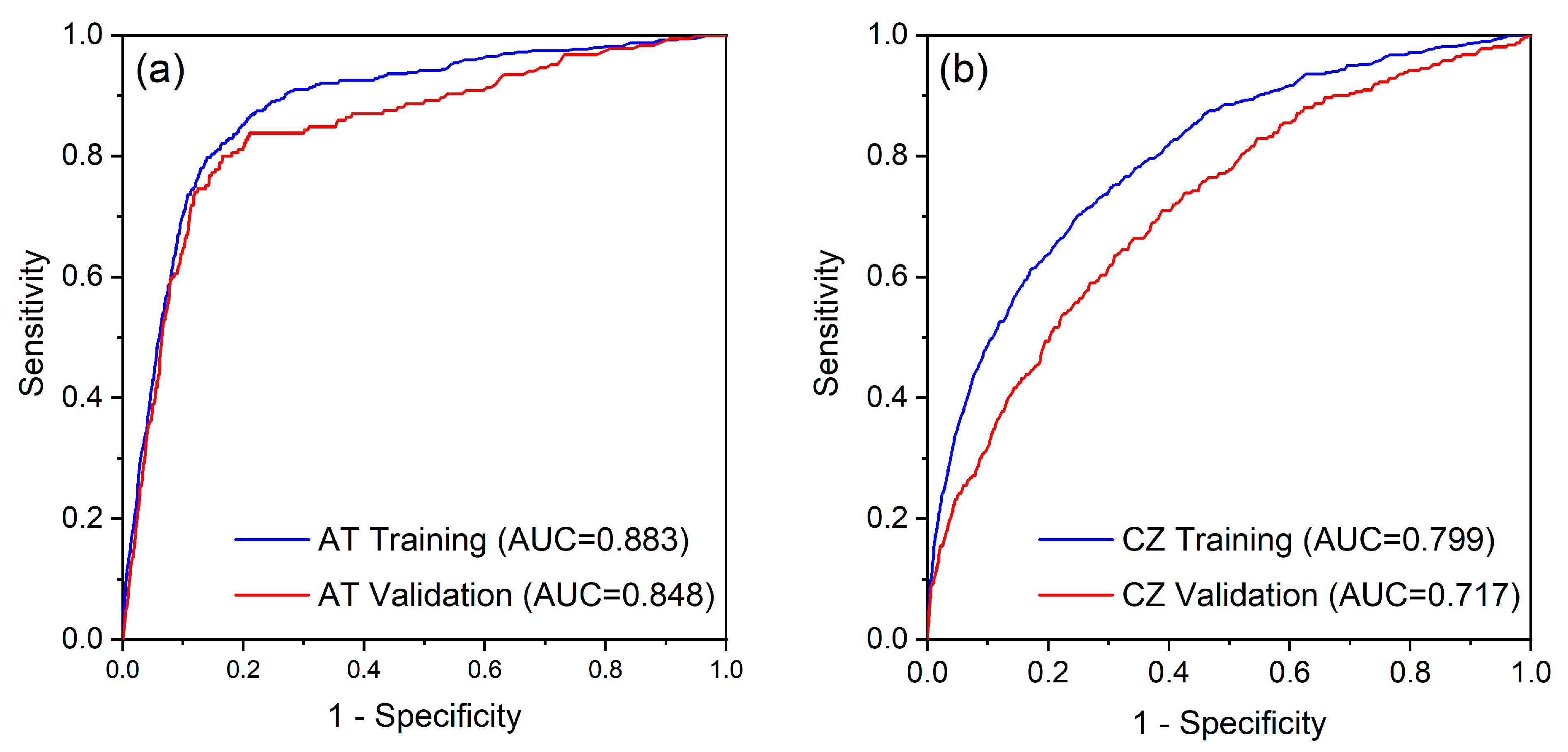 Sustainability 15 05269 g003