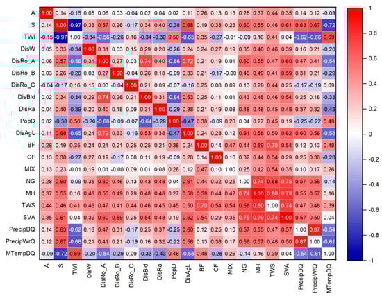 Sustainability 15 05269 g0a1