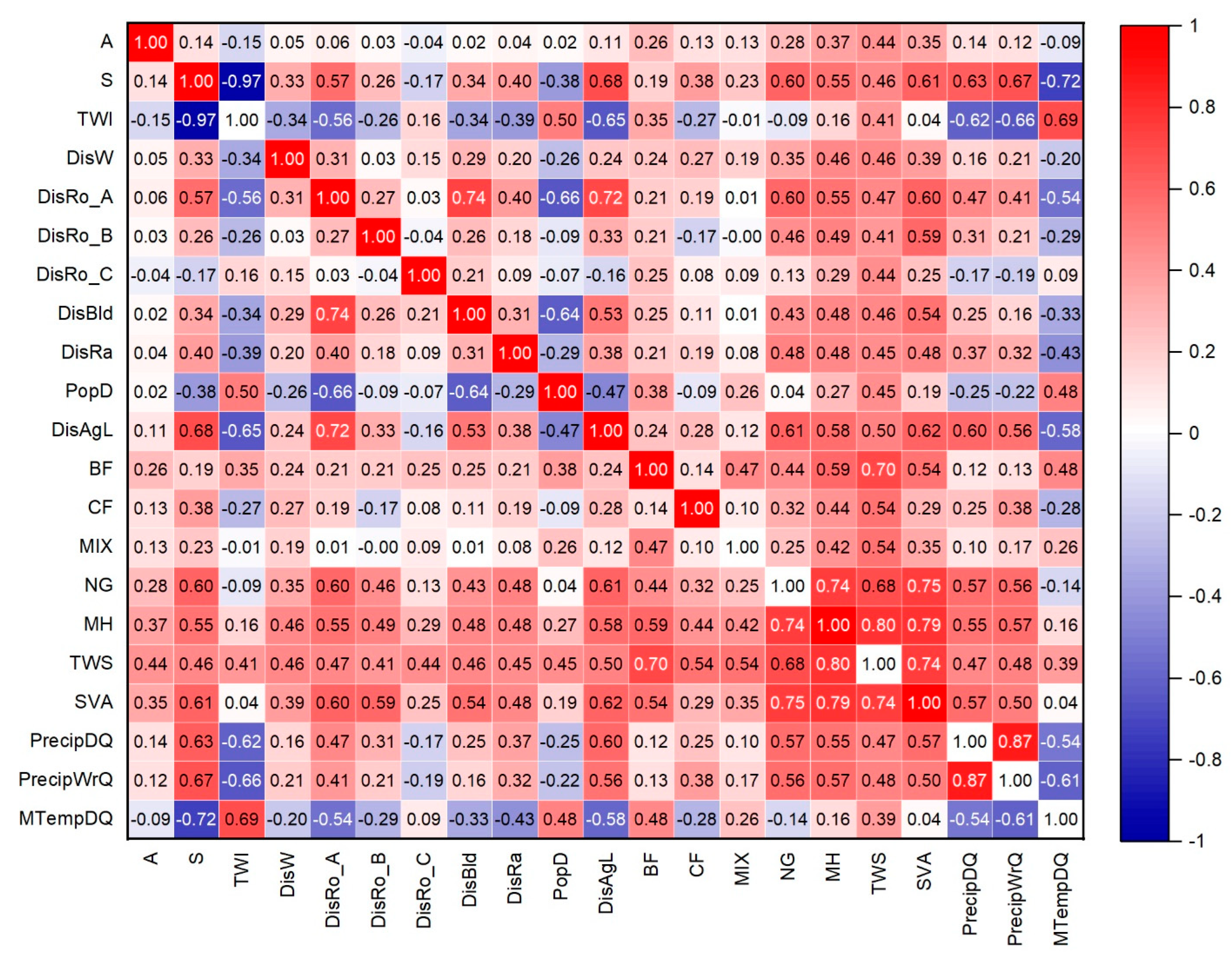 Sustainability 15 05269 g0a1