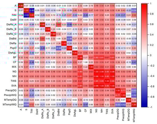 Sustainability 15 05269 g0a2
