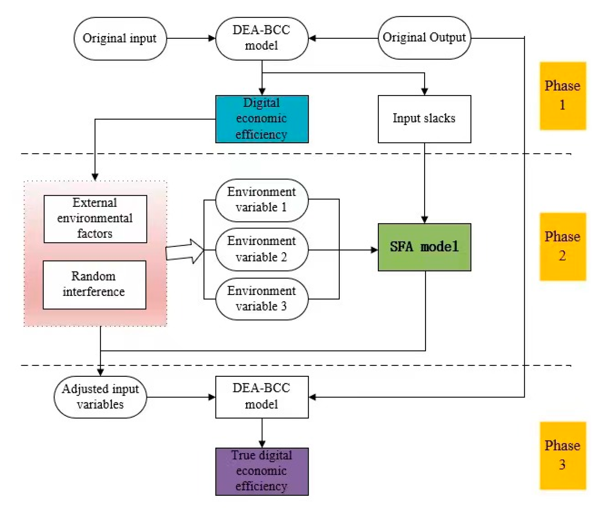 Sustainability 15 05270 g001