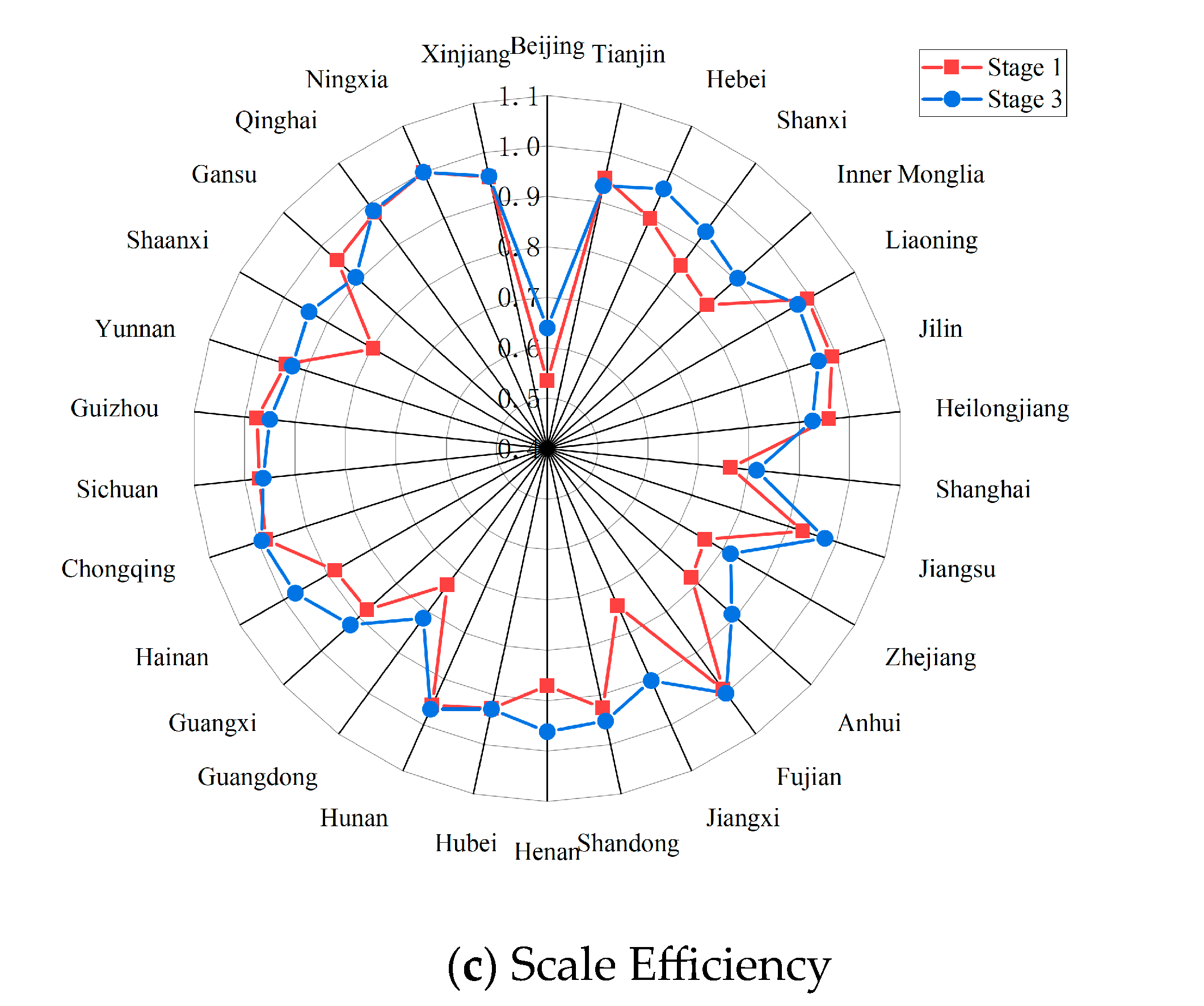 Sustainability 15 05270 g002b