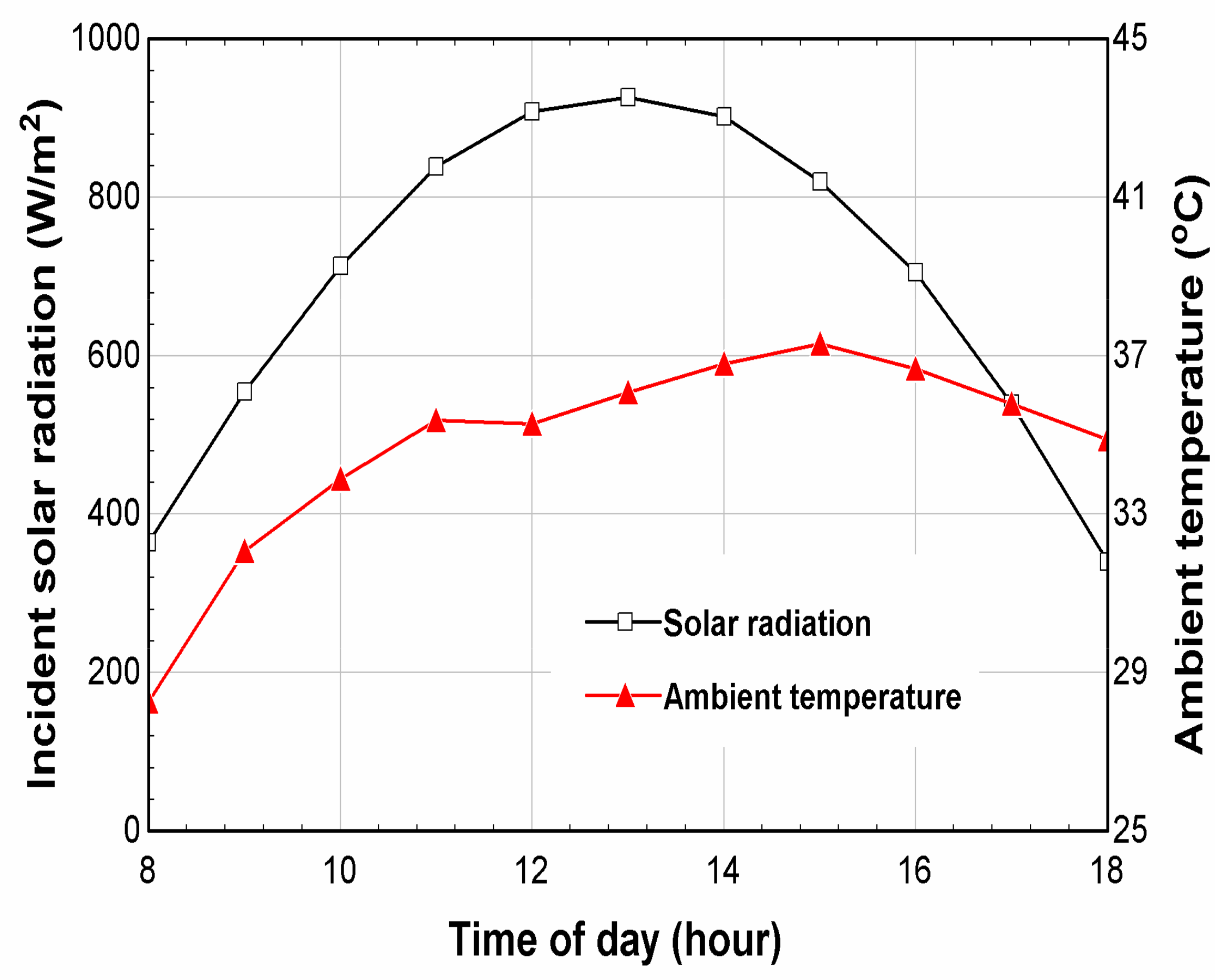 Sustainability 15 05271 g003 Sustainability 15 05271 g003