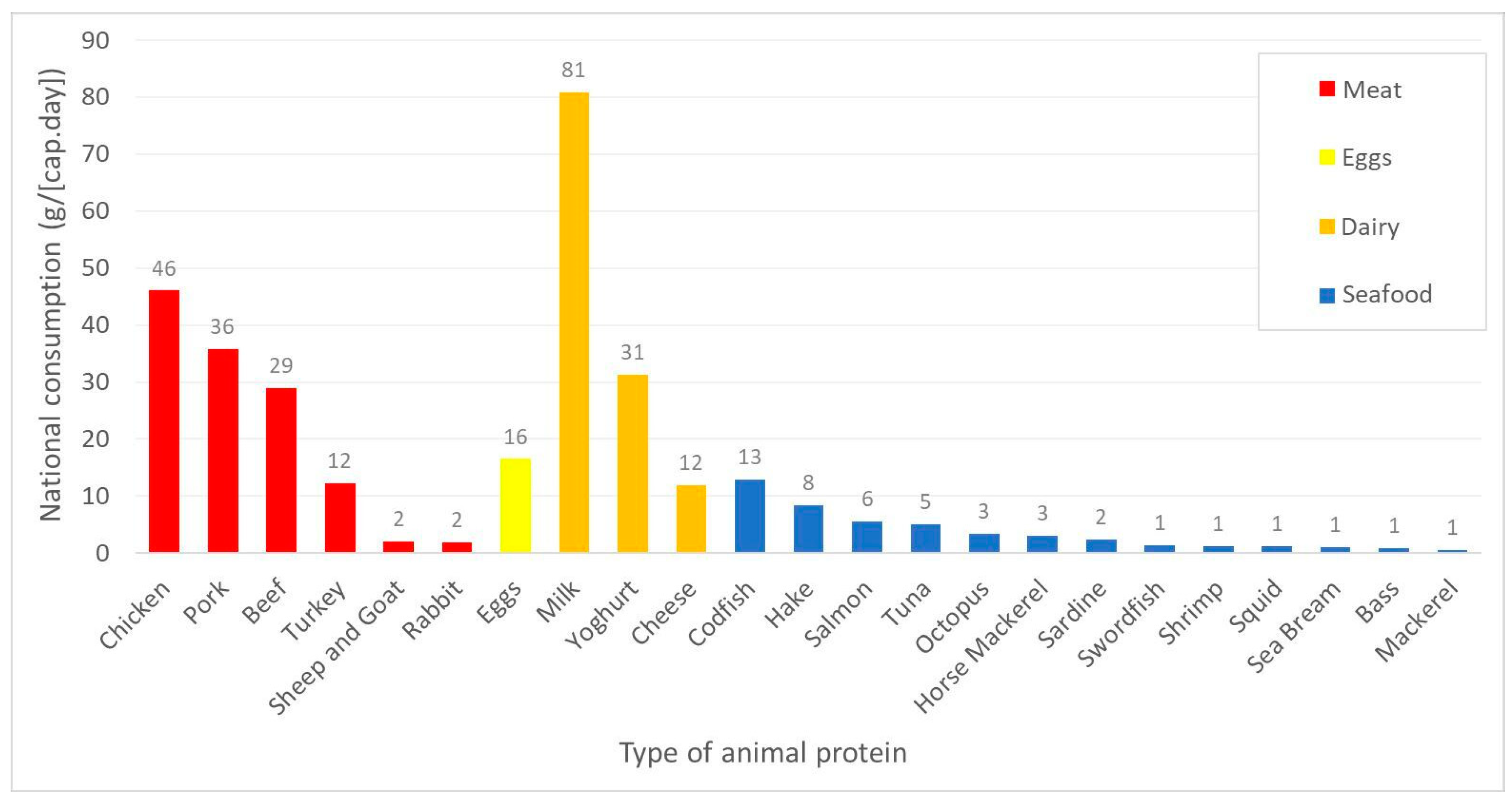 Sustainability 15 05278 g001
