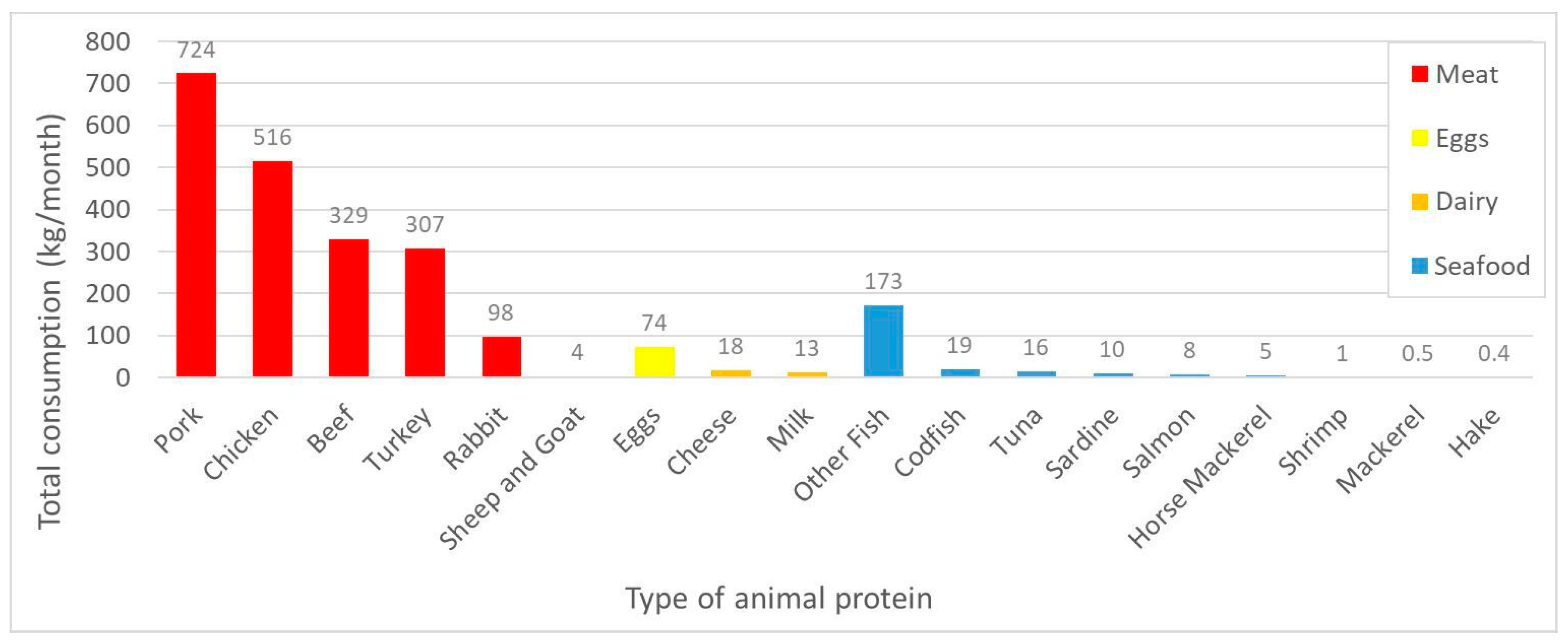 Sustainability 15 05278 g002