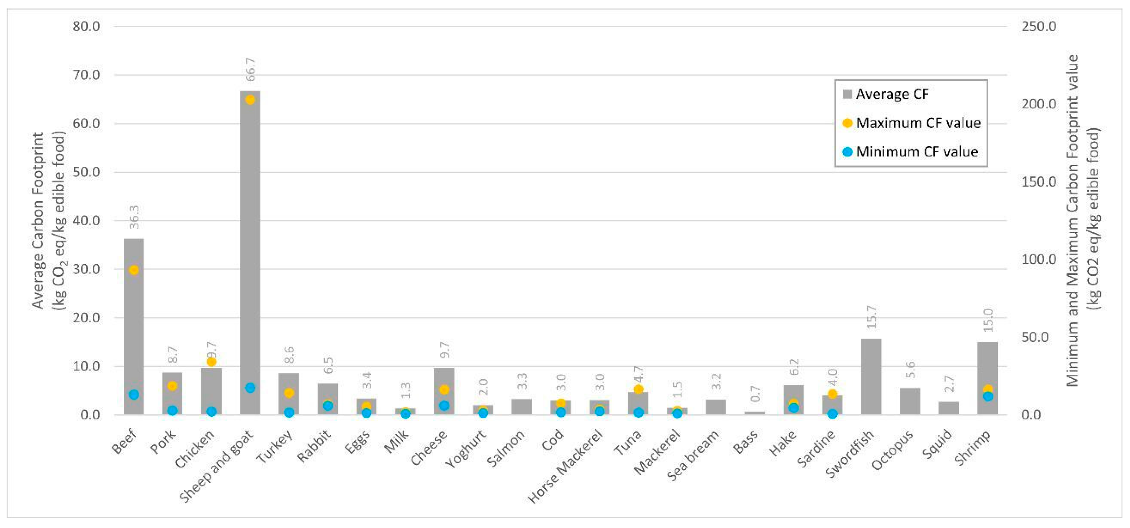 Sustainability 15 05278 g003