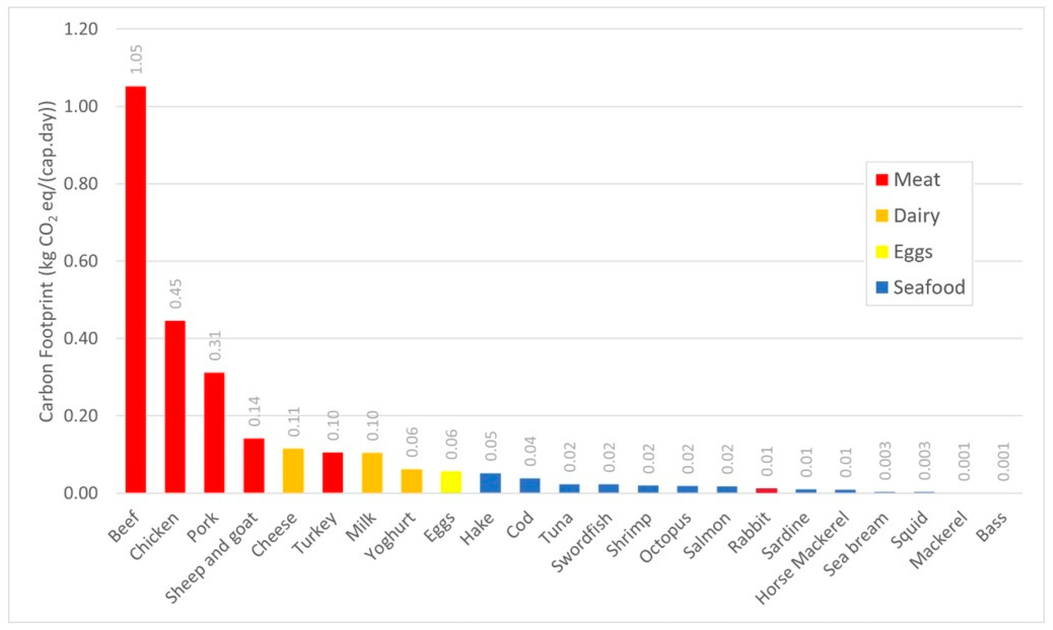 Sustainability 15 05278 g004
