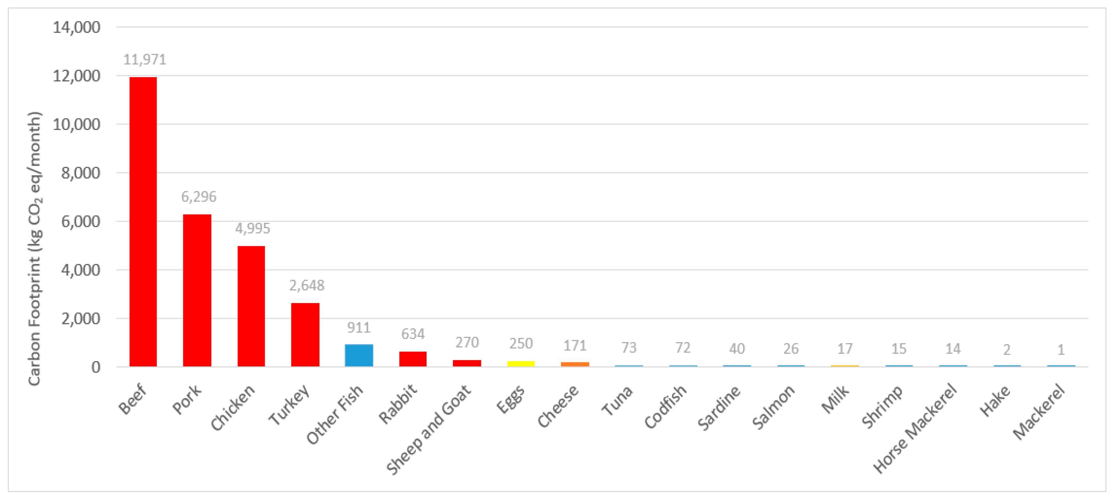 Sustainability 15 05278 g005