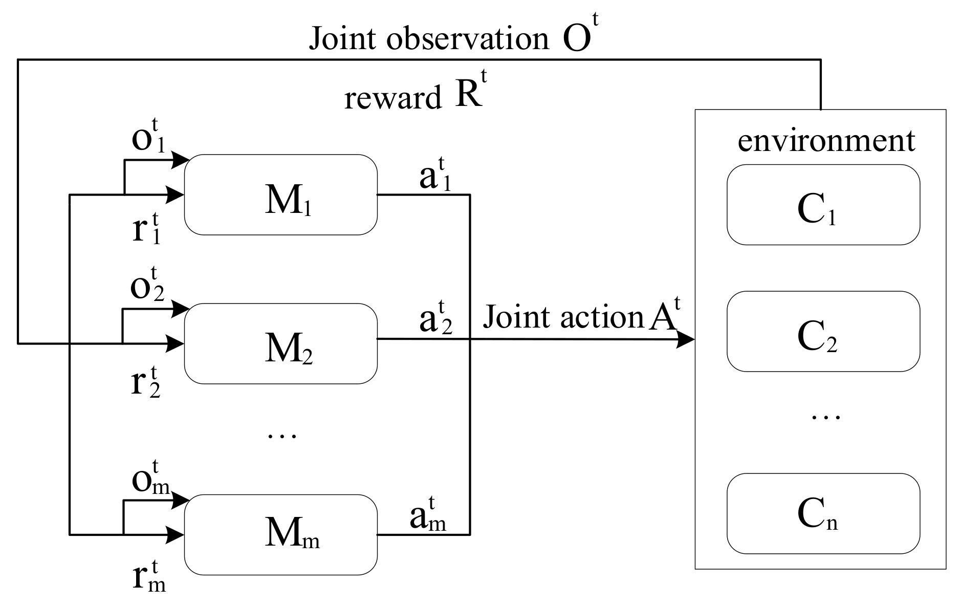 Sustainability 15 05279 g002