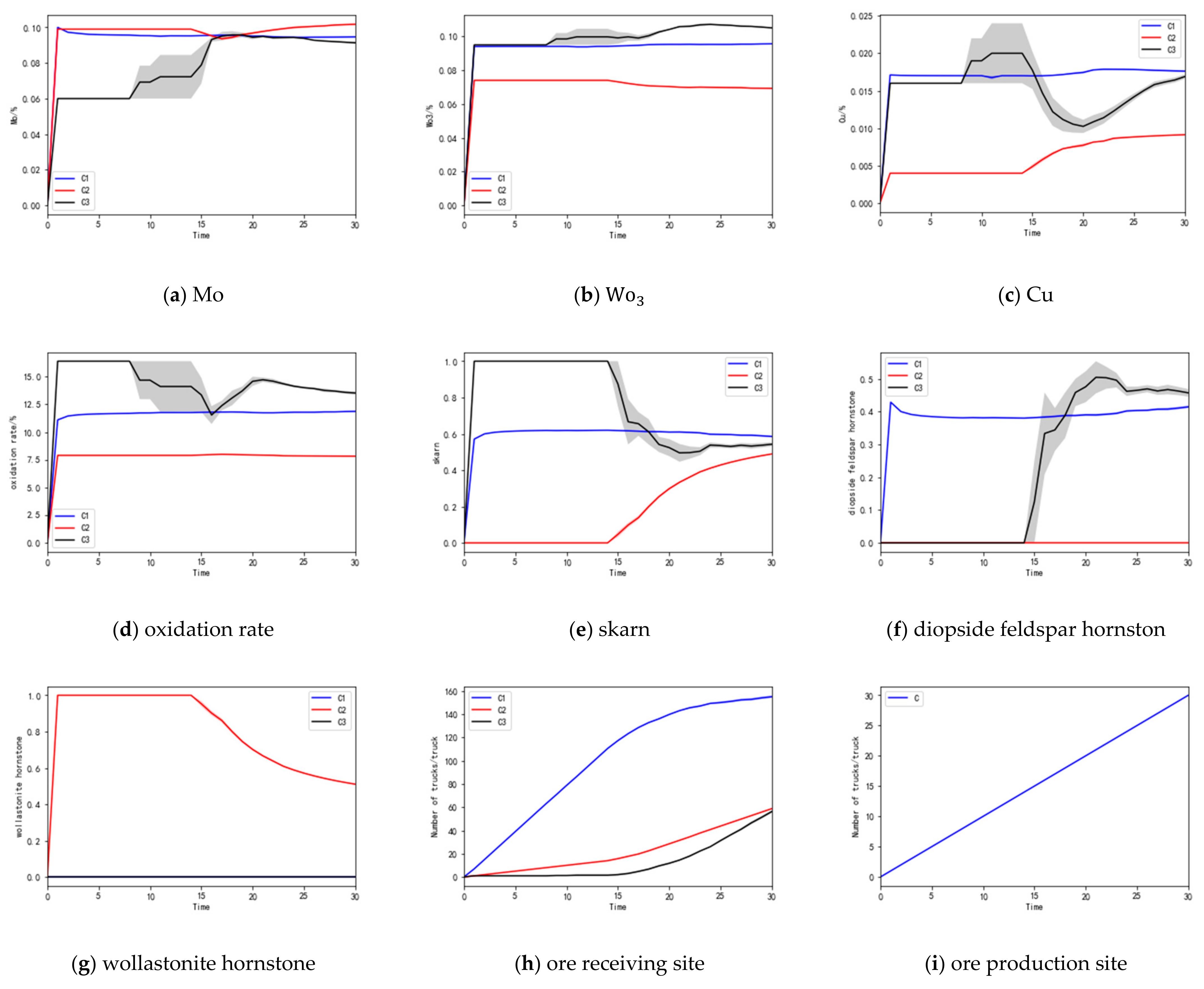 Sustainability 15 05279 g006