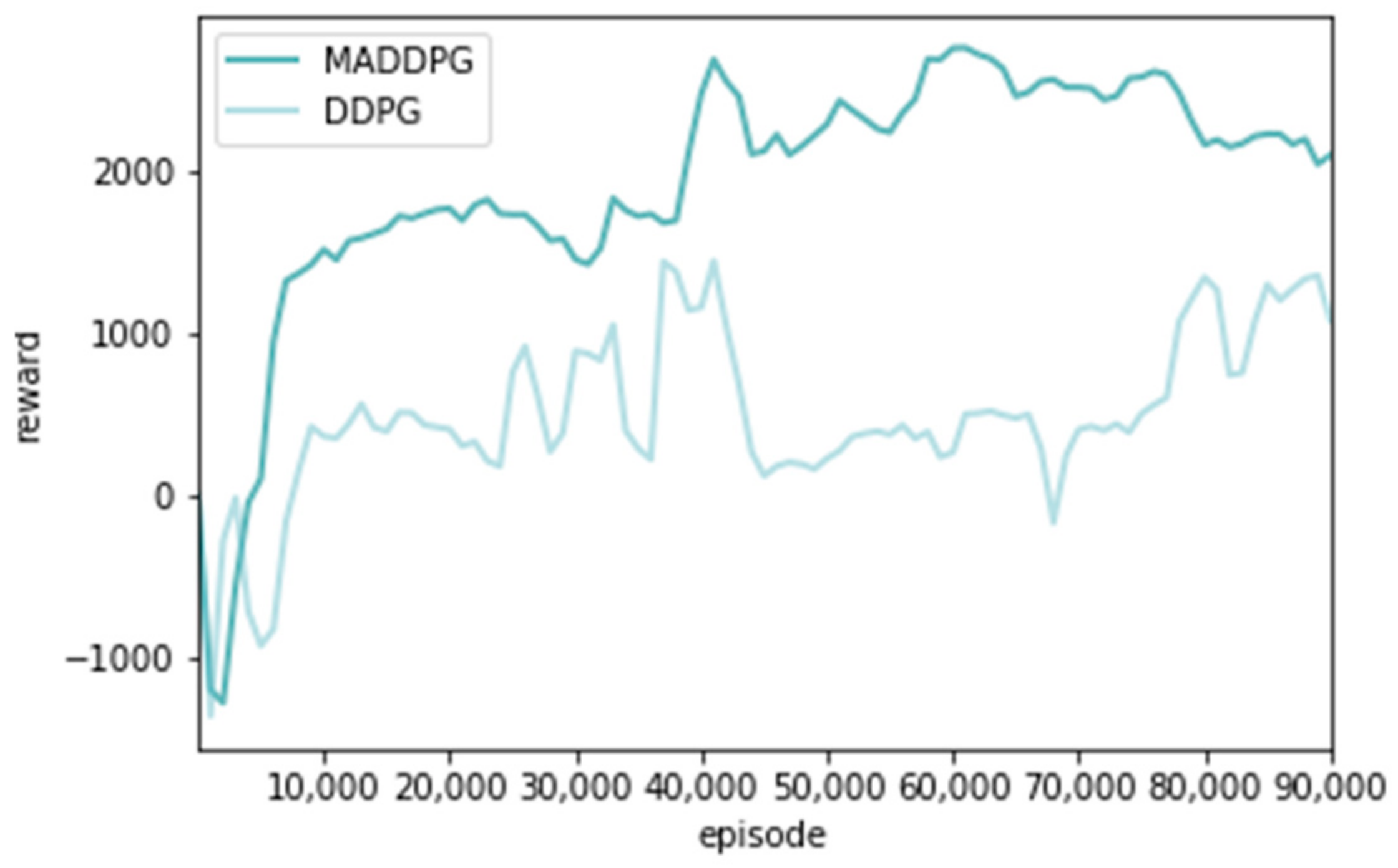 Sustainability 15 05279 g007