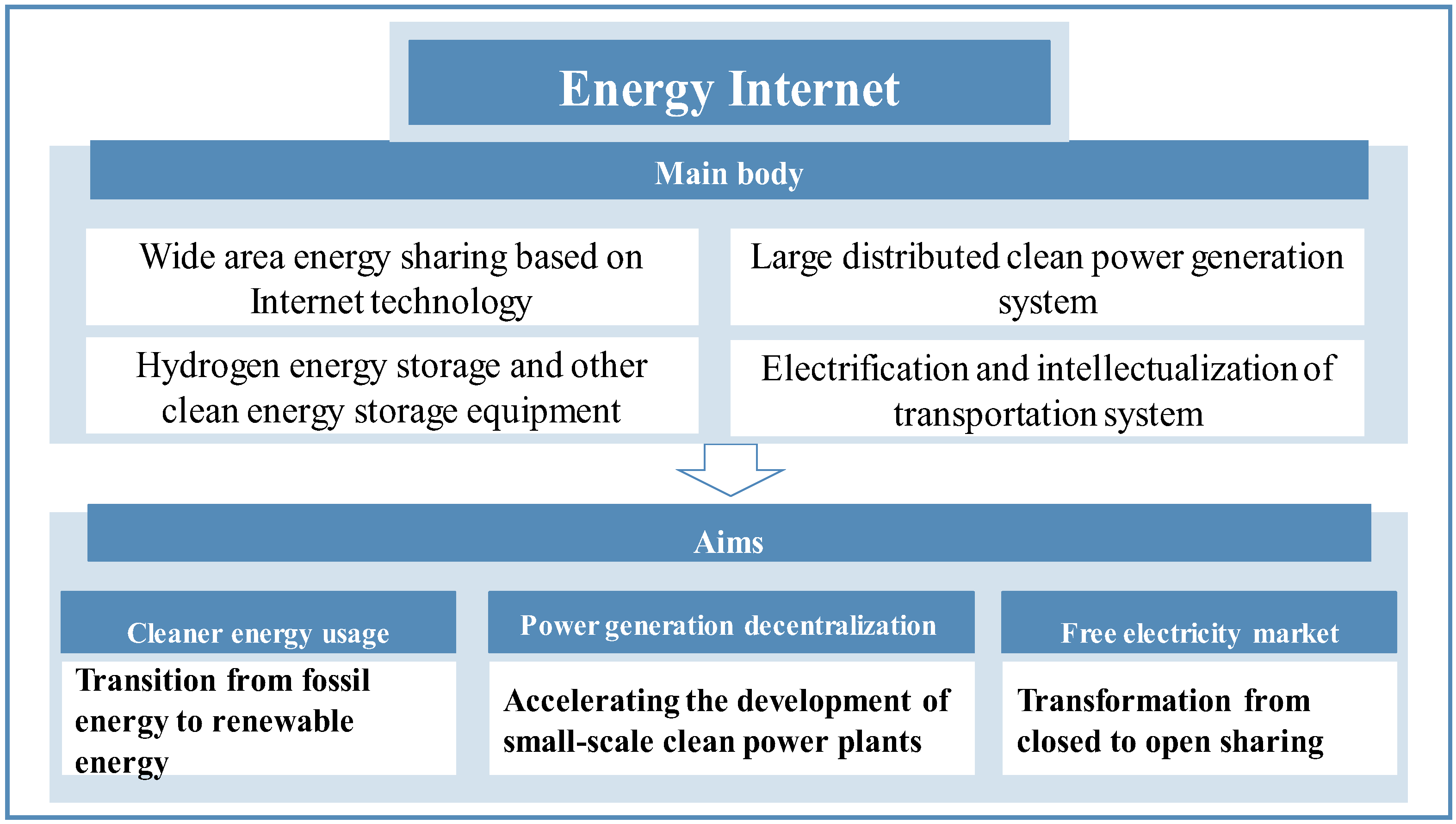 Sustainability 15 05280 g001 Sustainability 15 05280 g001