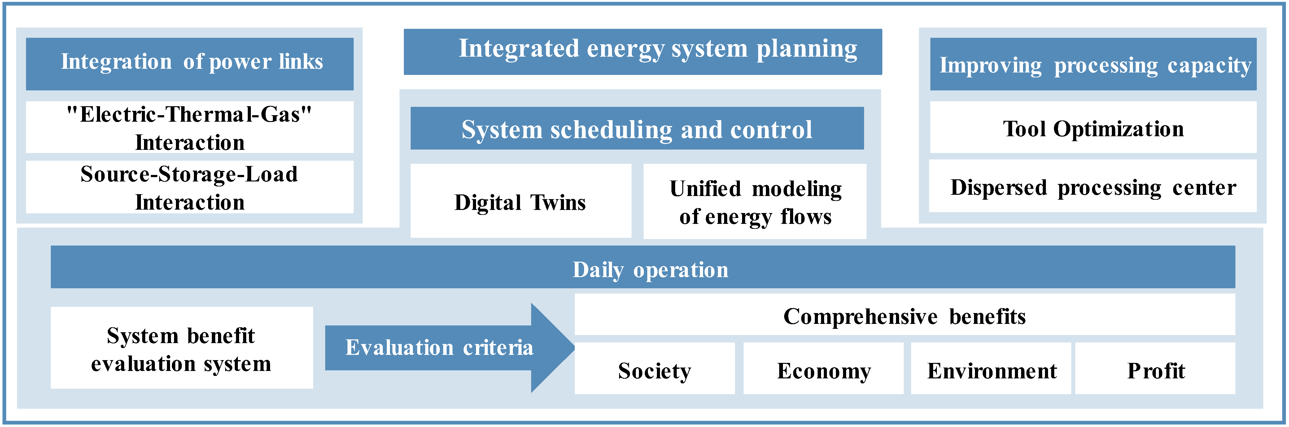 Sustainability 15 05280 g003 Sustainability 15 05280 g003