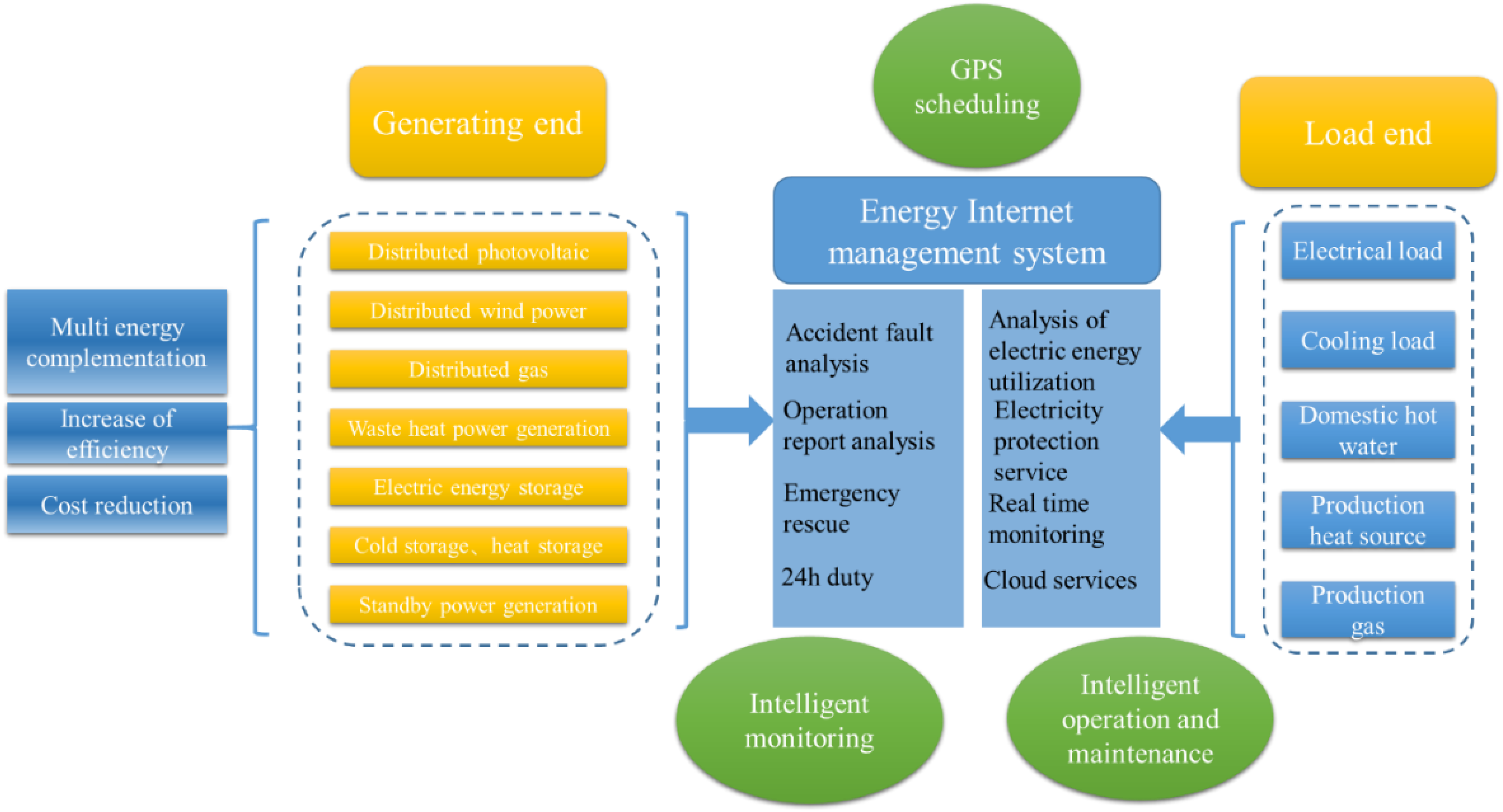 Sustainability 15 05280 g007 Sustainability 15 05280 g007