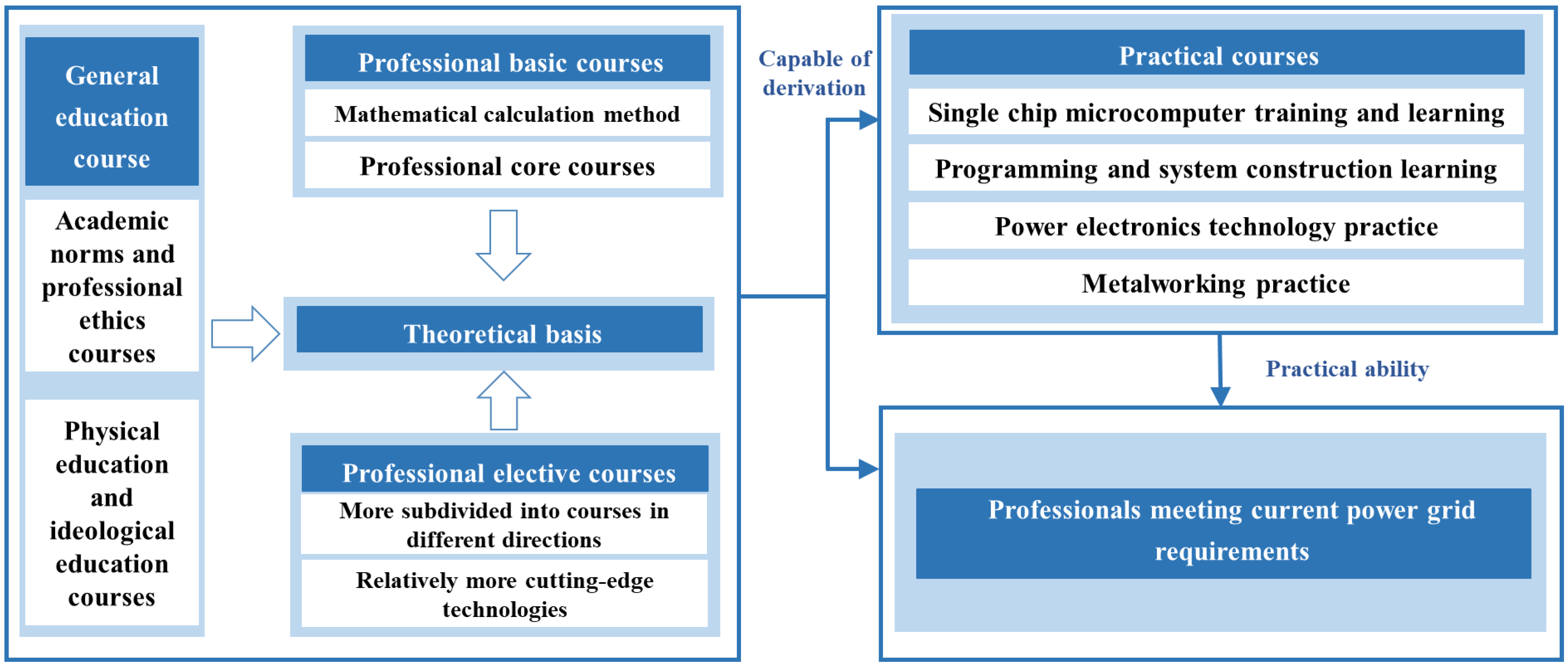 Sustainability 15 05280 g011 Sustainability 15 05280 g011