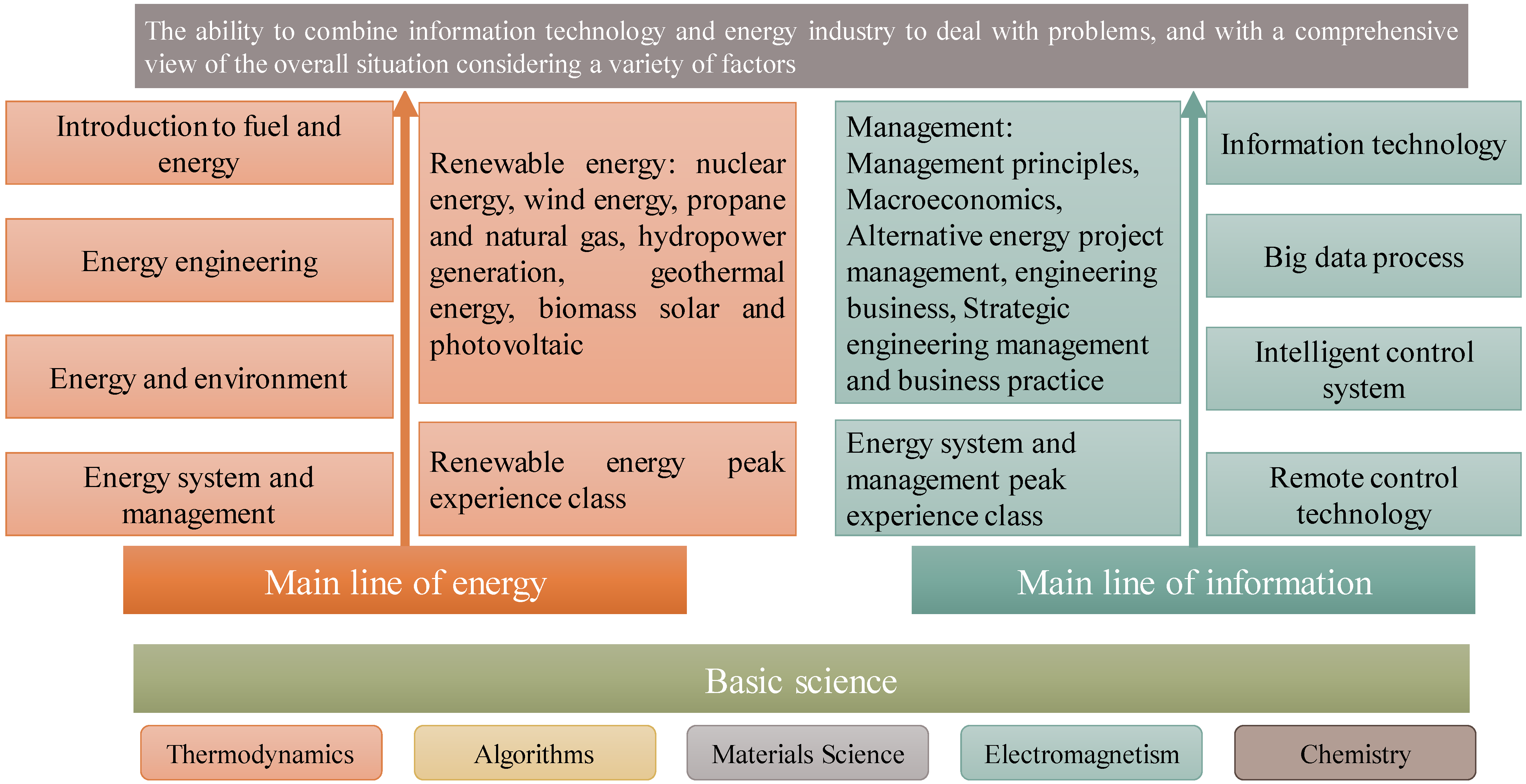 Sustainability 15 05280 g012 Sustainability 15 05280 g012