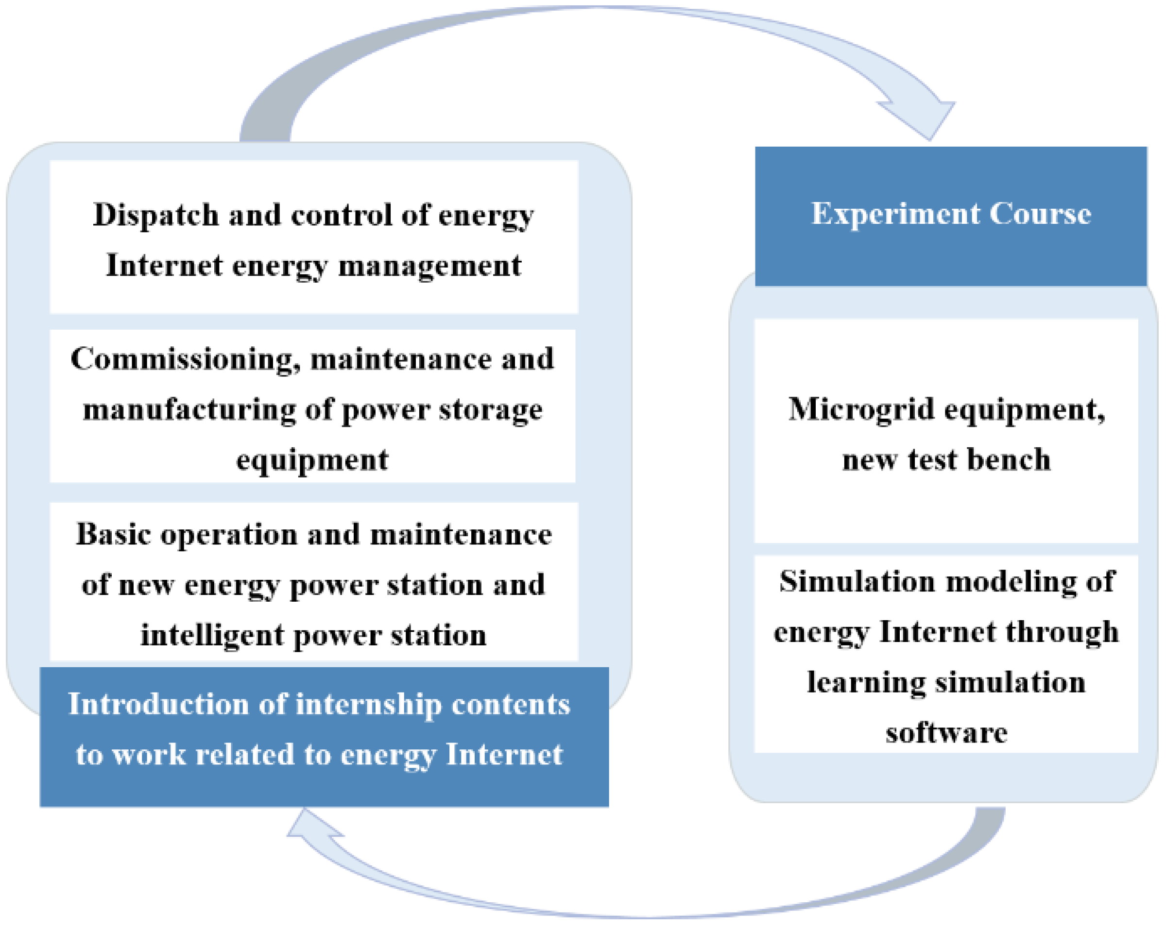 Sustainability 15 05280 g014 Sustainability 15 05280 g014