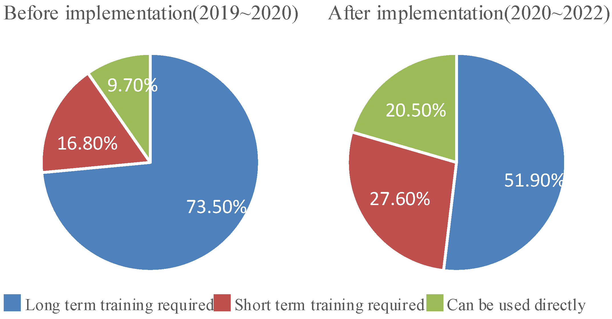Sustainability 15 05280 g016 Sustainability 15 05280 g016