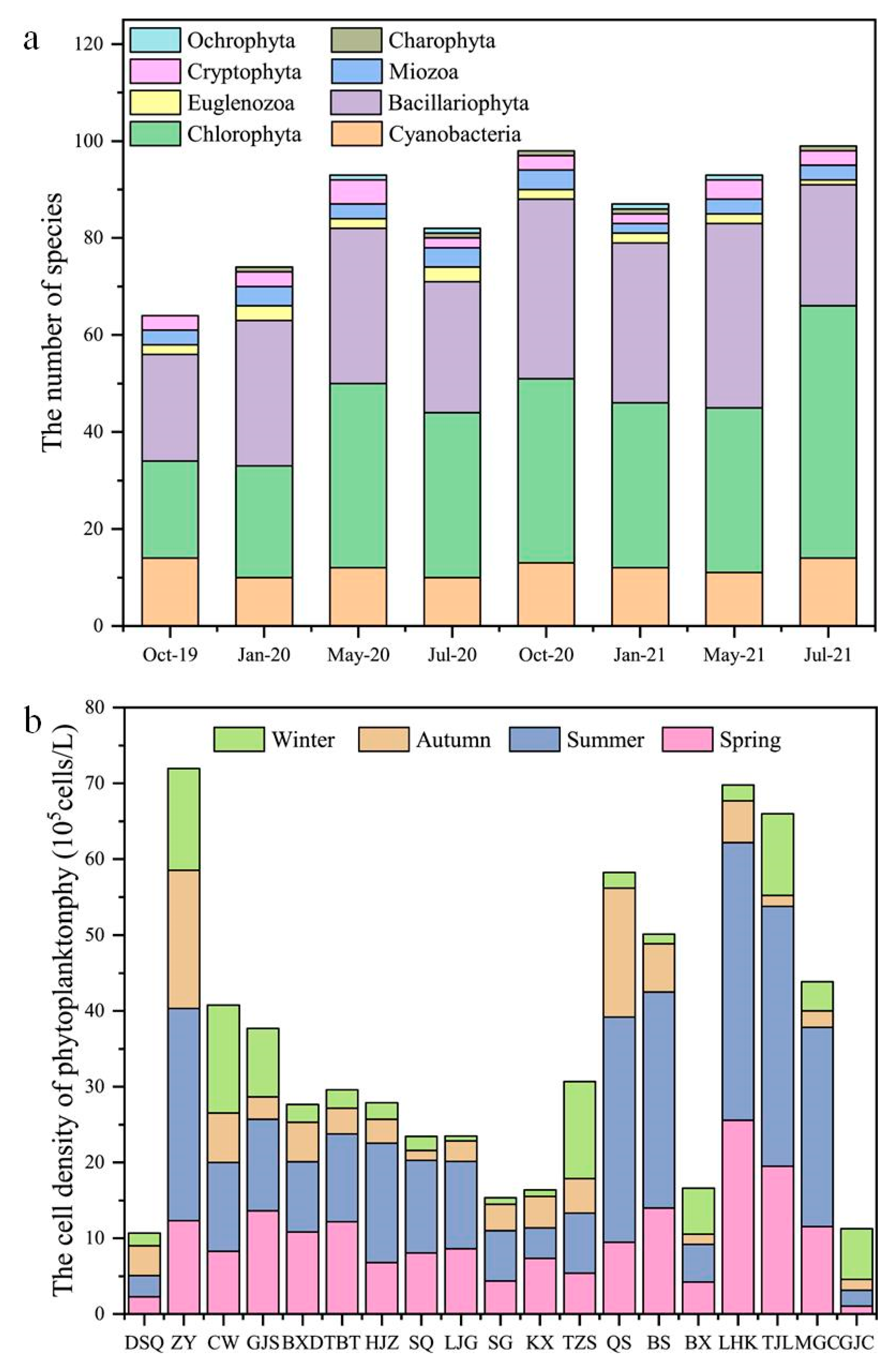 Sustainability 15 05282 g002 Sustainability 15 05282 g002