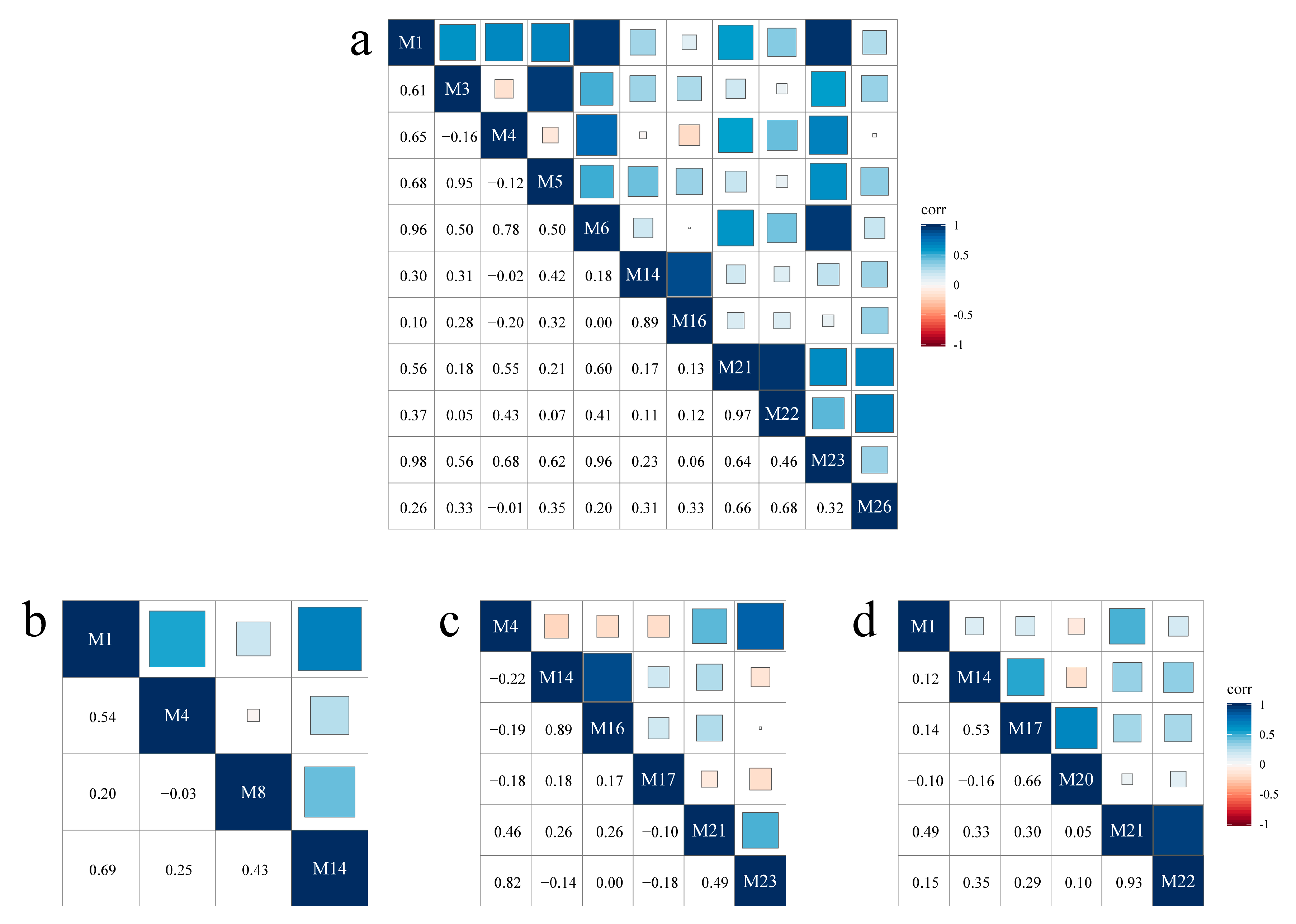 Sustainability 15 05282 g003 Sustainability 15 05282 g003