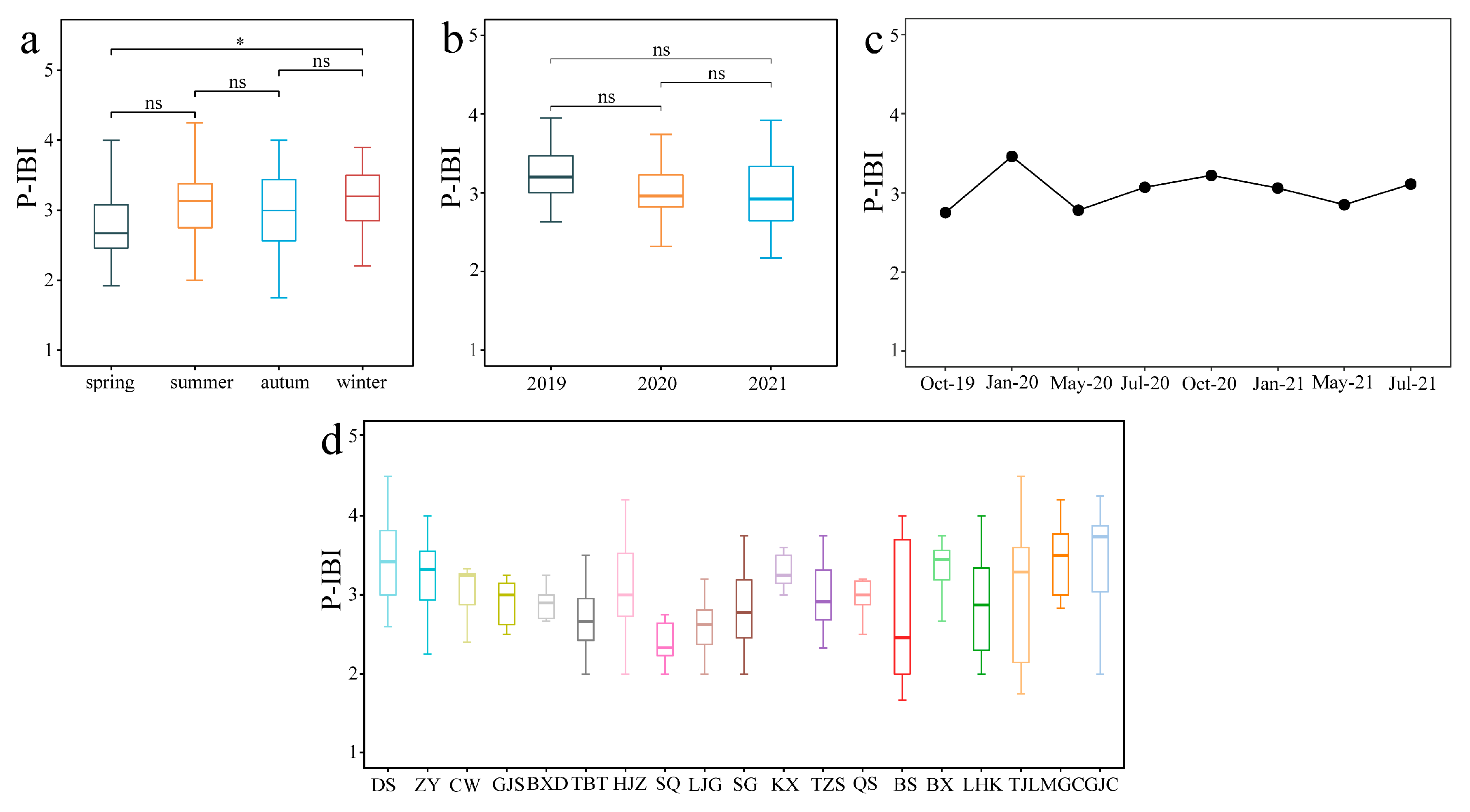 Sustainability 15 05282 g004 Sustainability 15 05282 g004