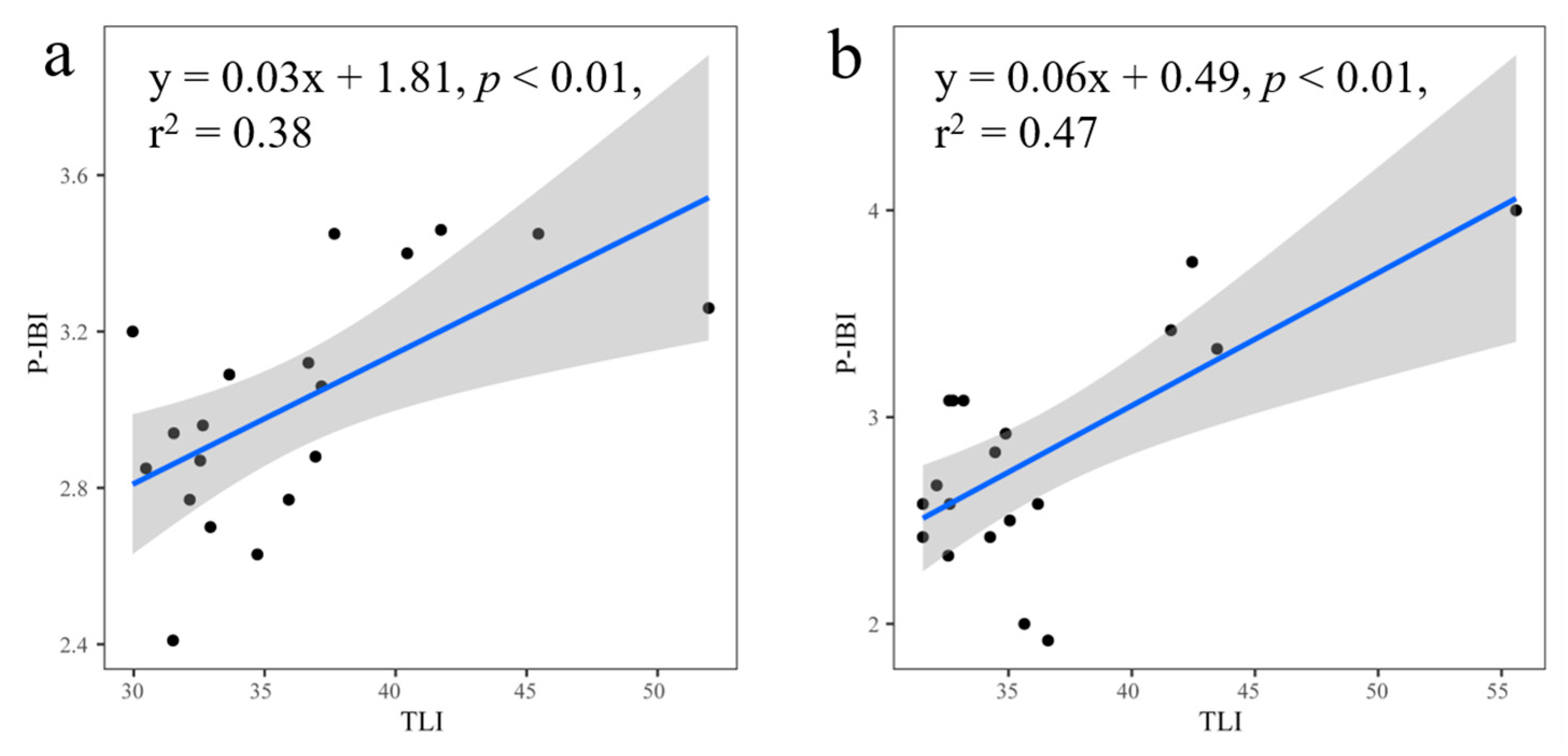 Sustainability 15 05282 g005 Sustainability 15 05282 g005