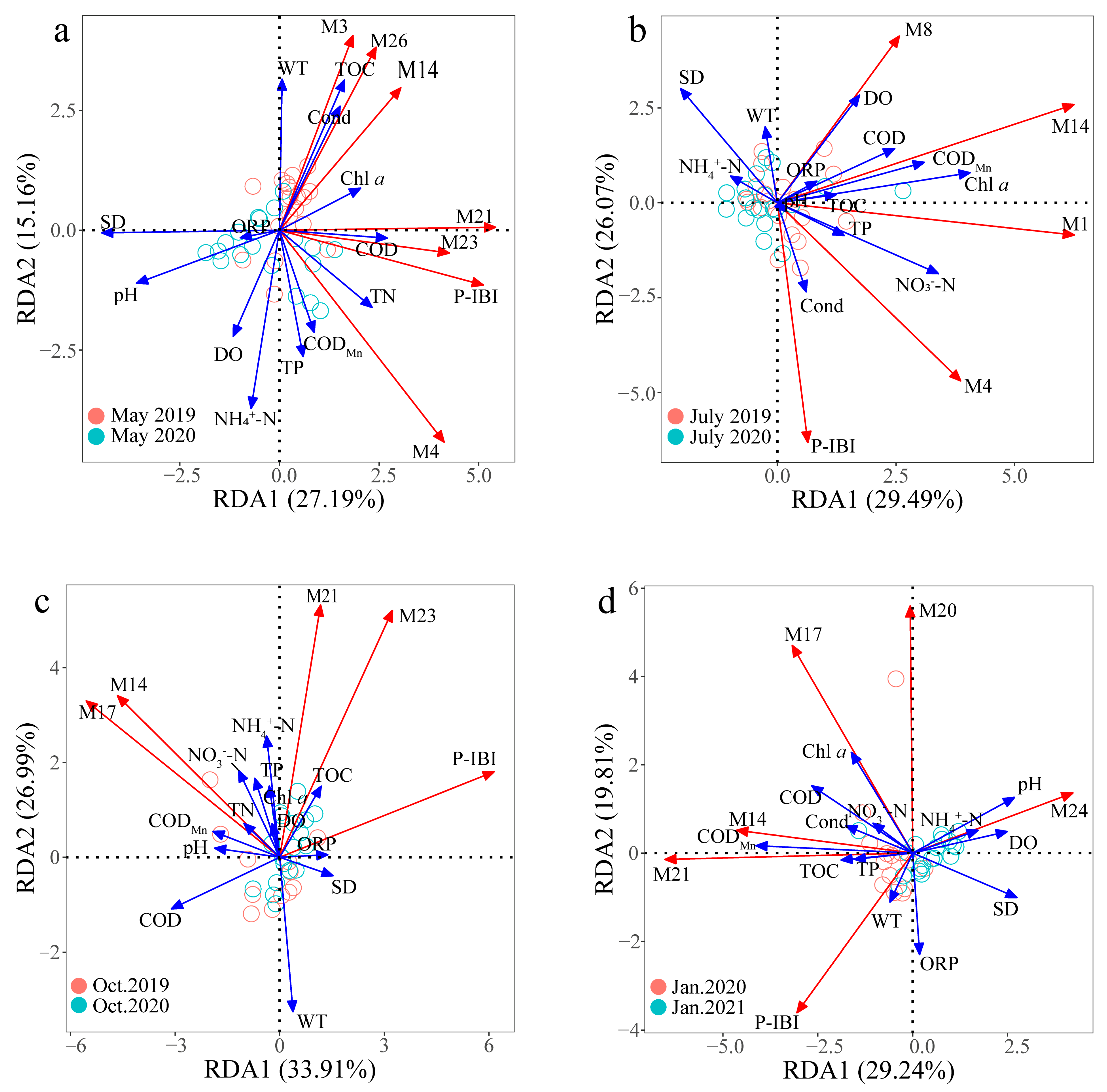 Sustainability 15 05282 g006 Sustainability 15 05282 g006
