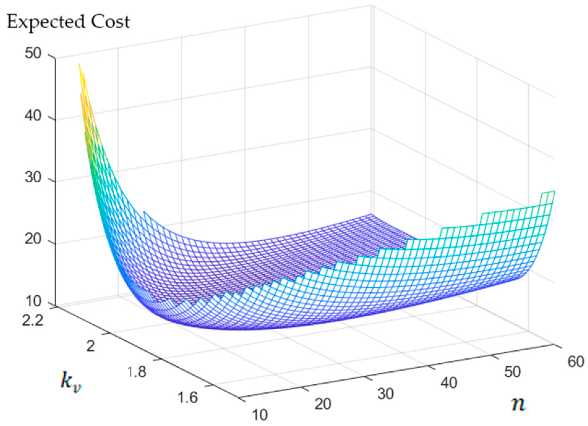 Sustainability 15 05283 g001