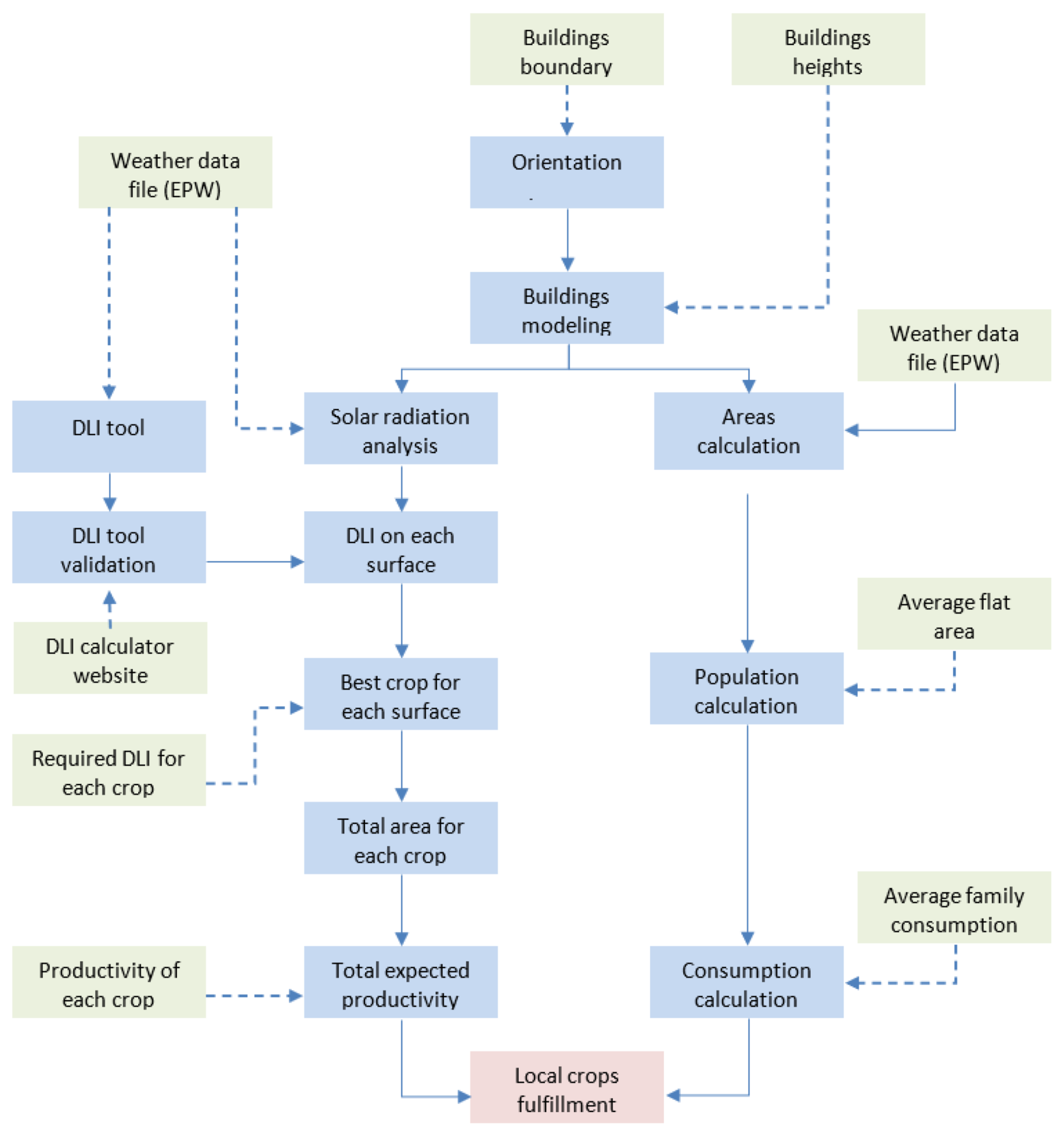 Sustainability 15 05284 g009